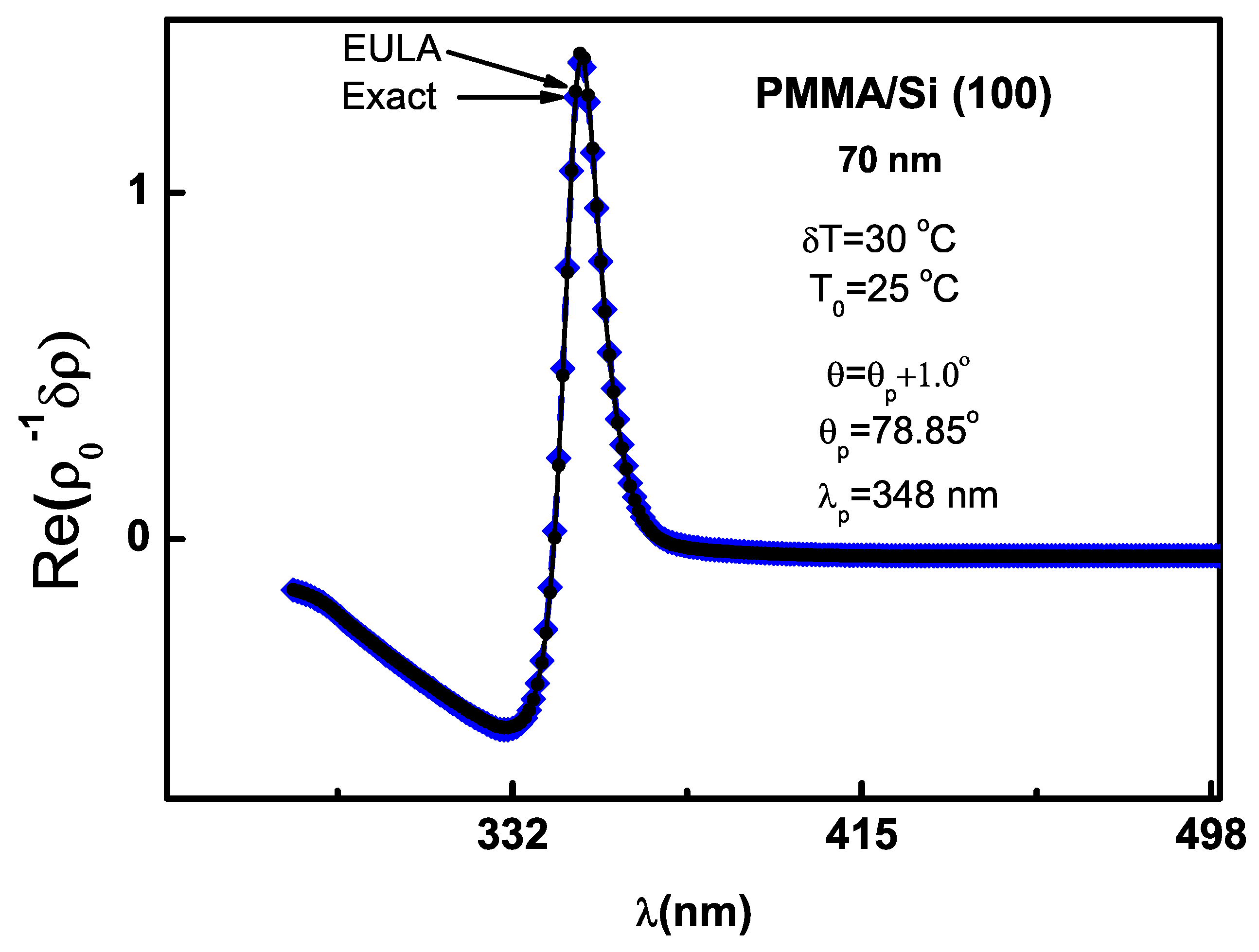 Coatings 14 00166 g006