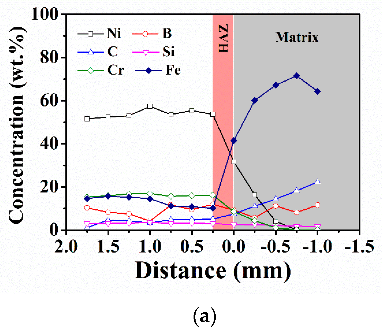Coatings 14 00167 g006a