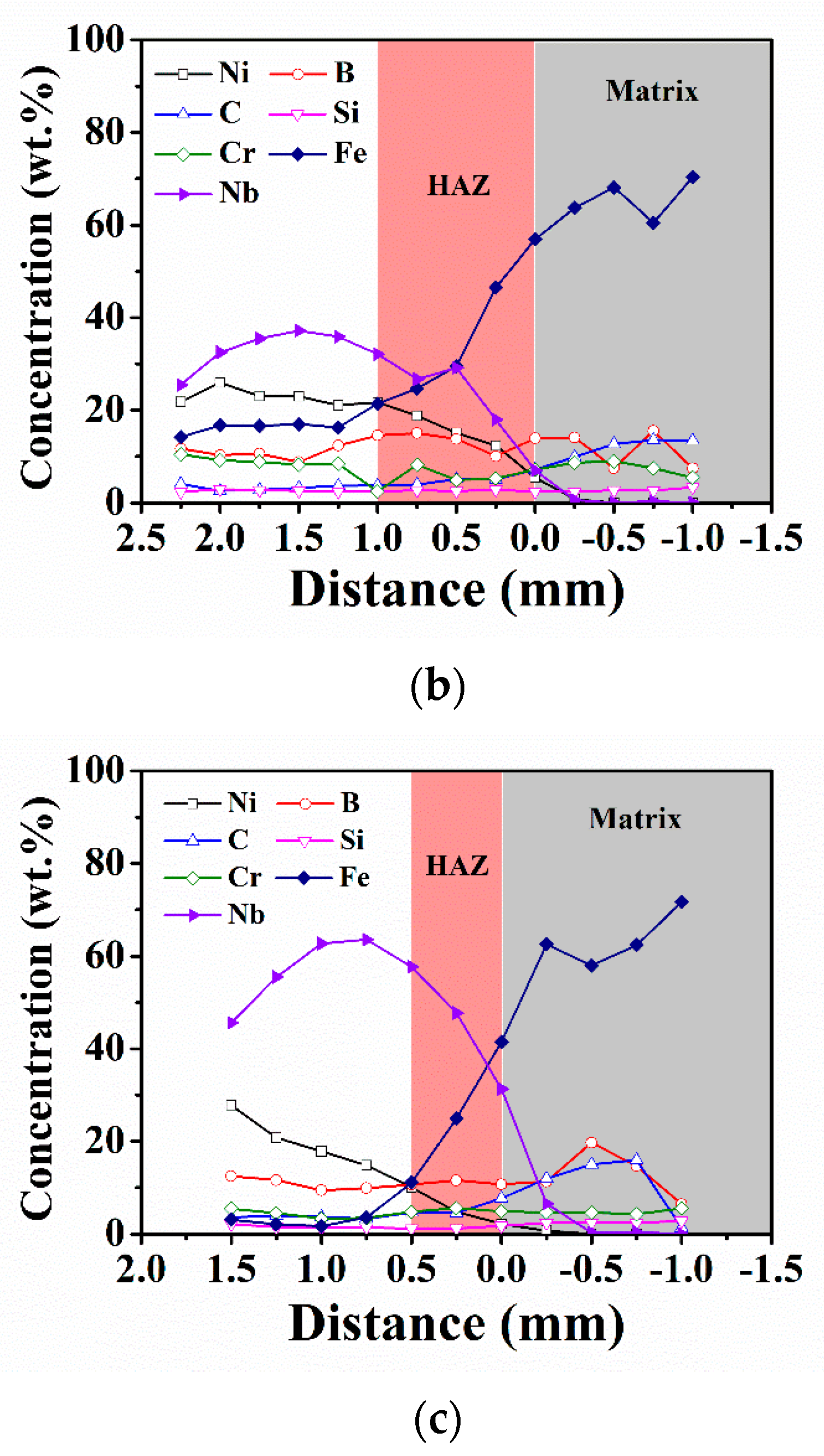 Coatings 14 00167 g006b
