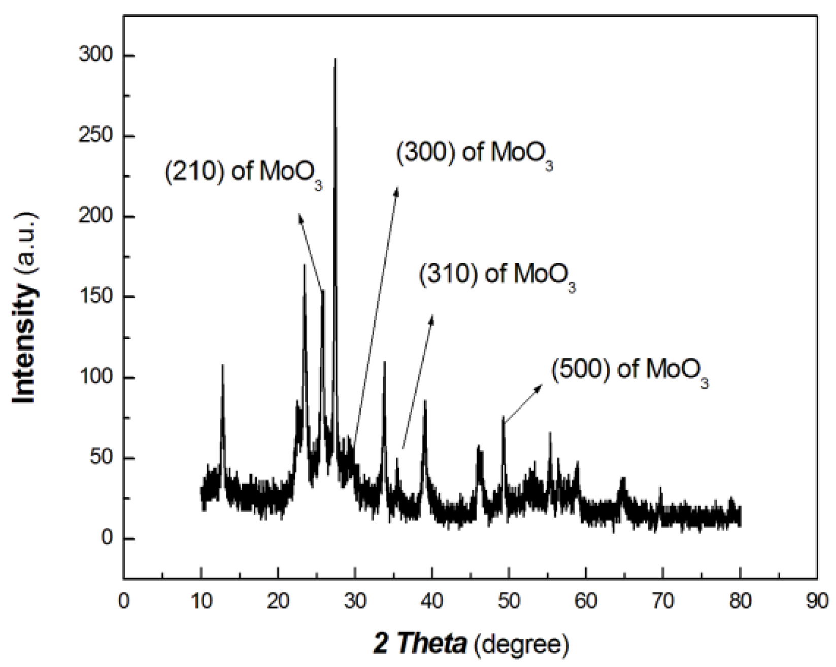 Coatings 14 00171 g004