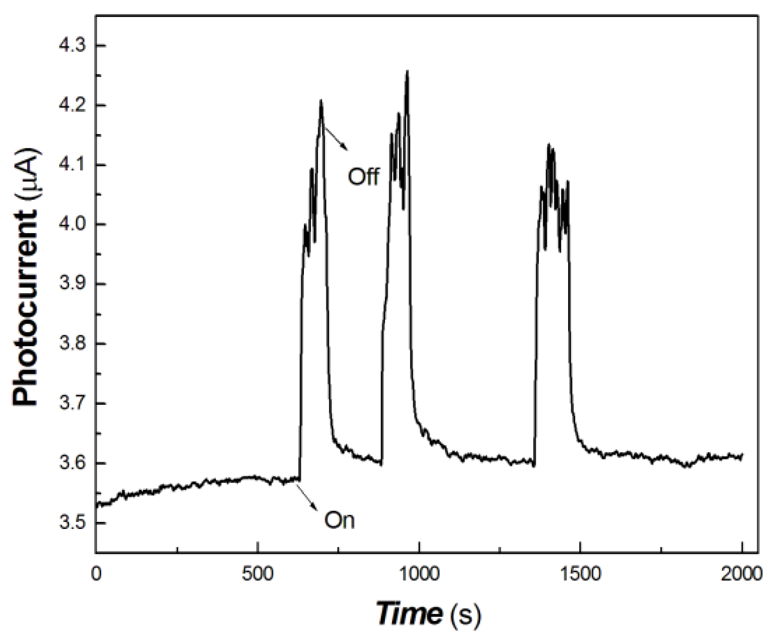 Coatings 14 00171 g010