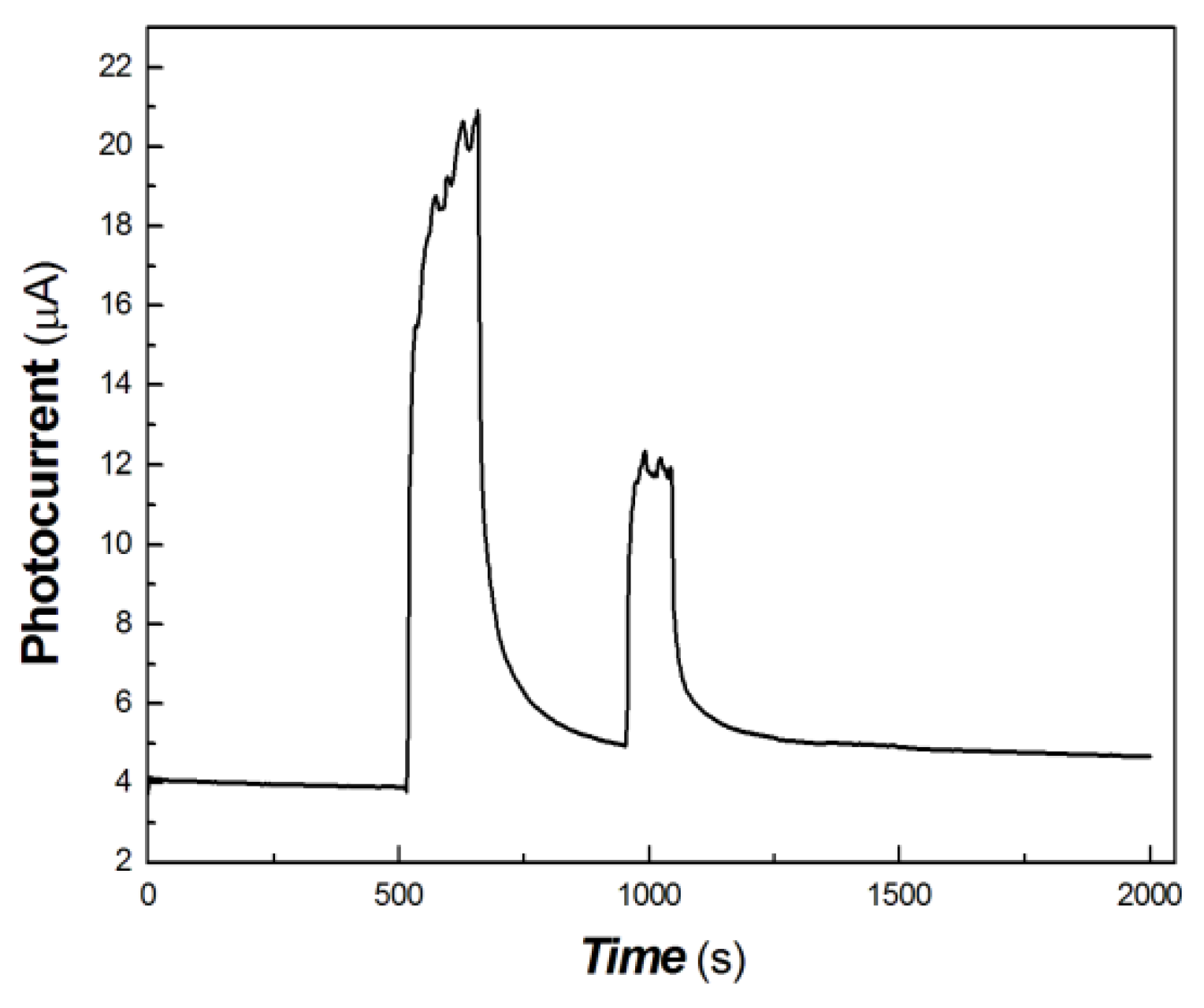 Coatings 14 00171 g011