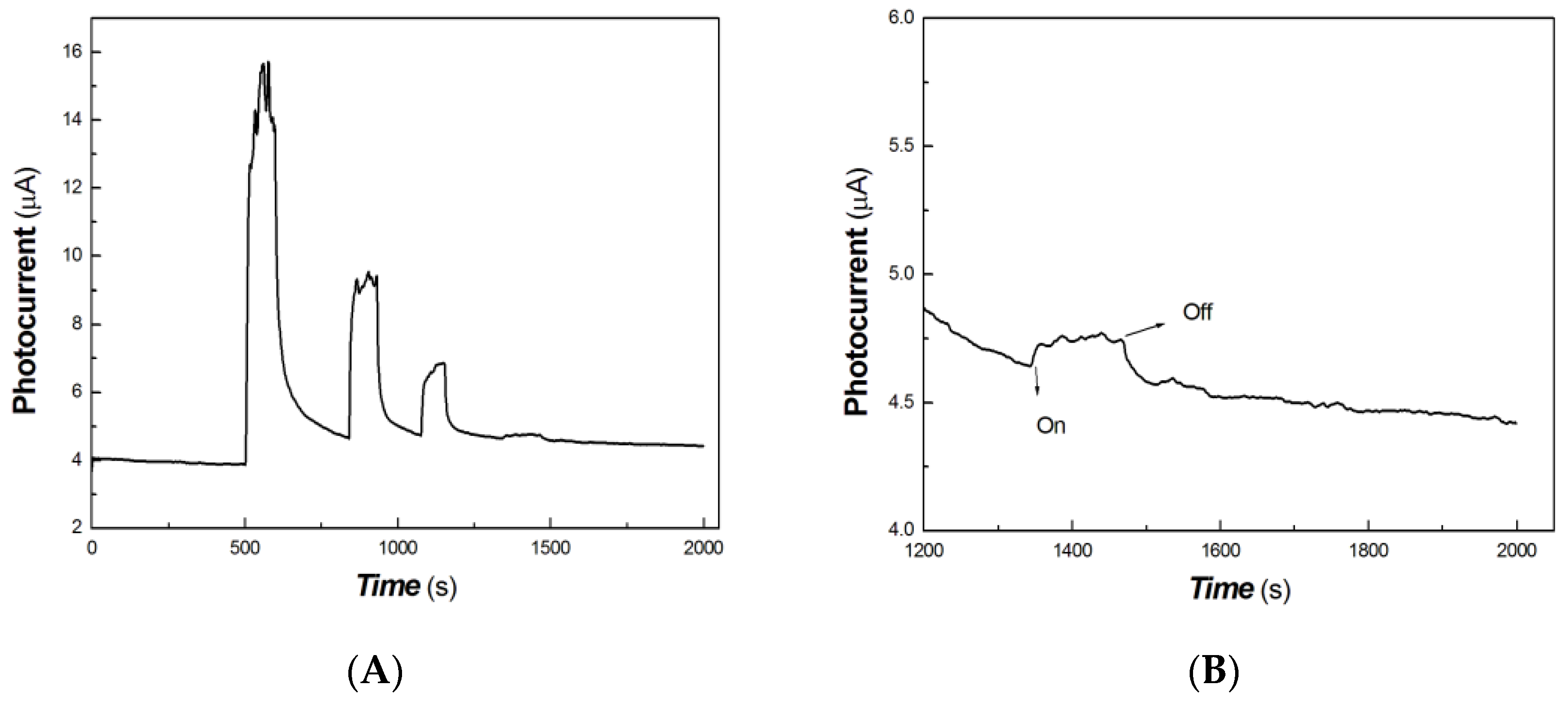 Coatings 14 00171 g013