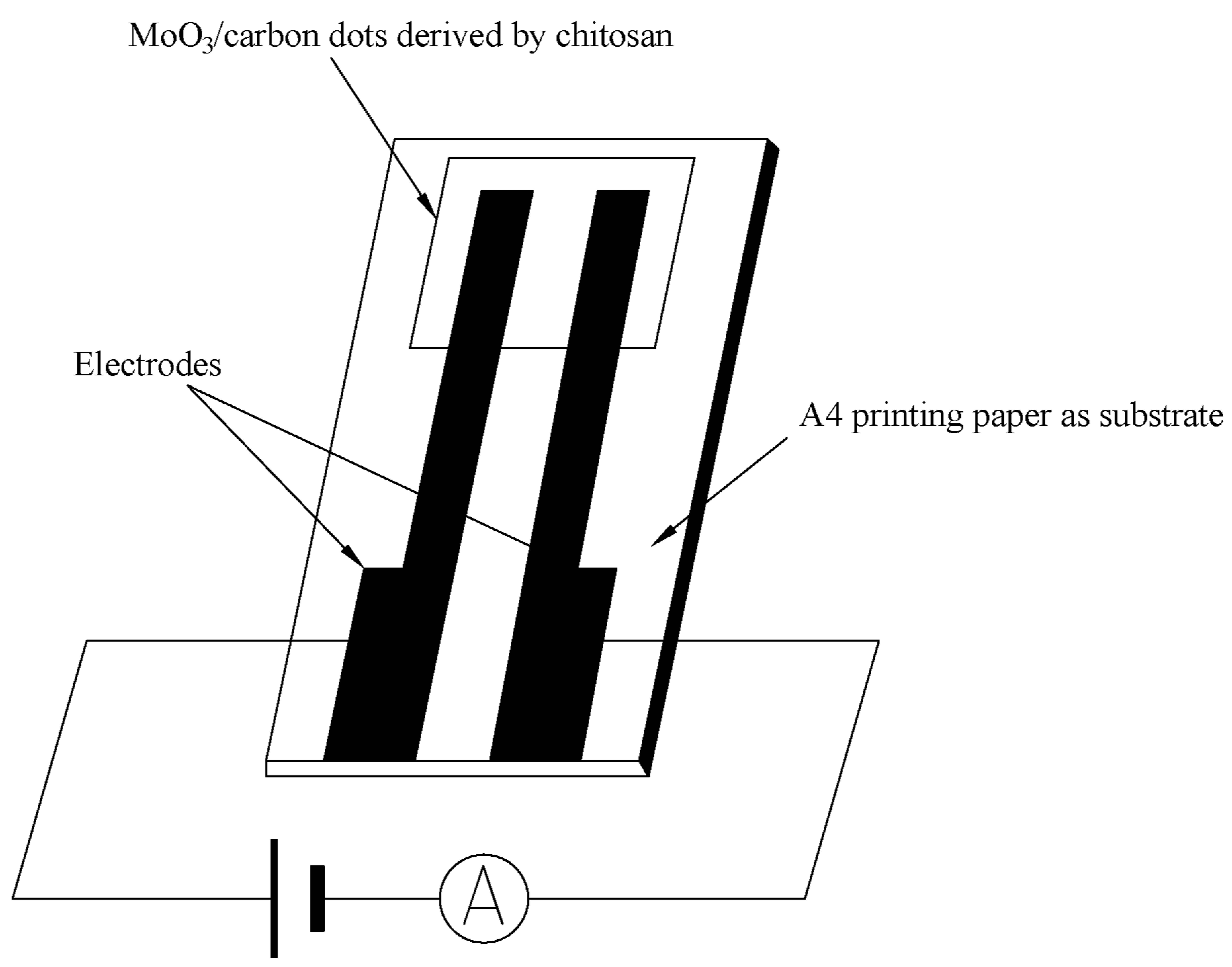 Coatings 14 00171 sch001
