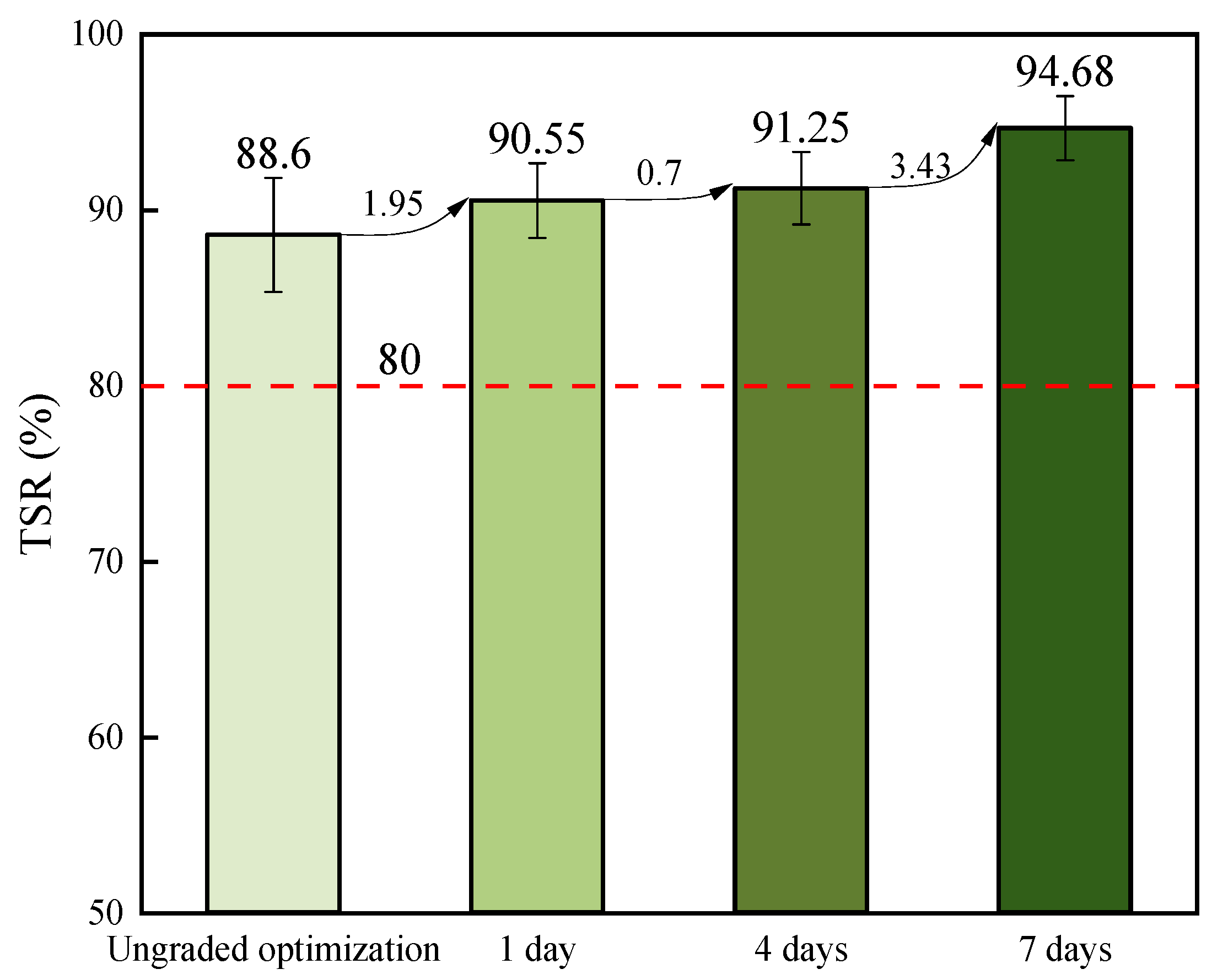 Coatings 14 00175 g006