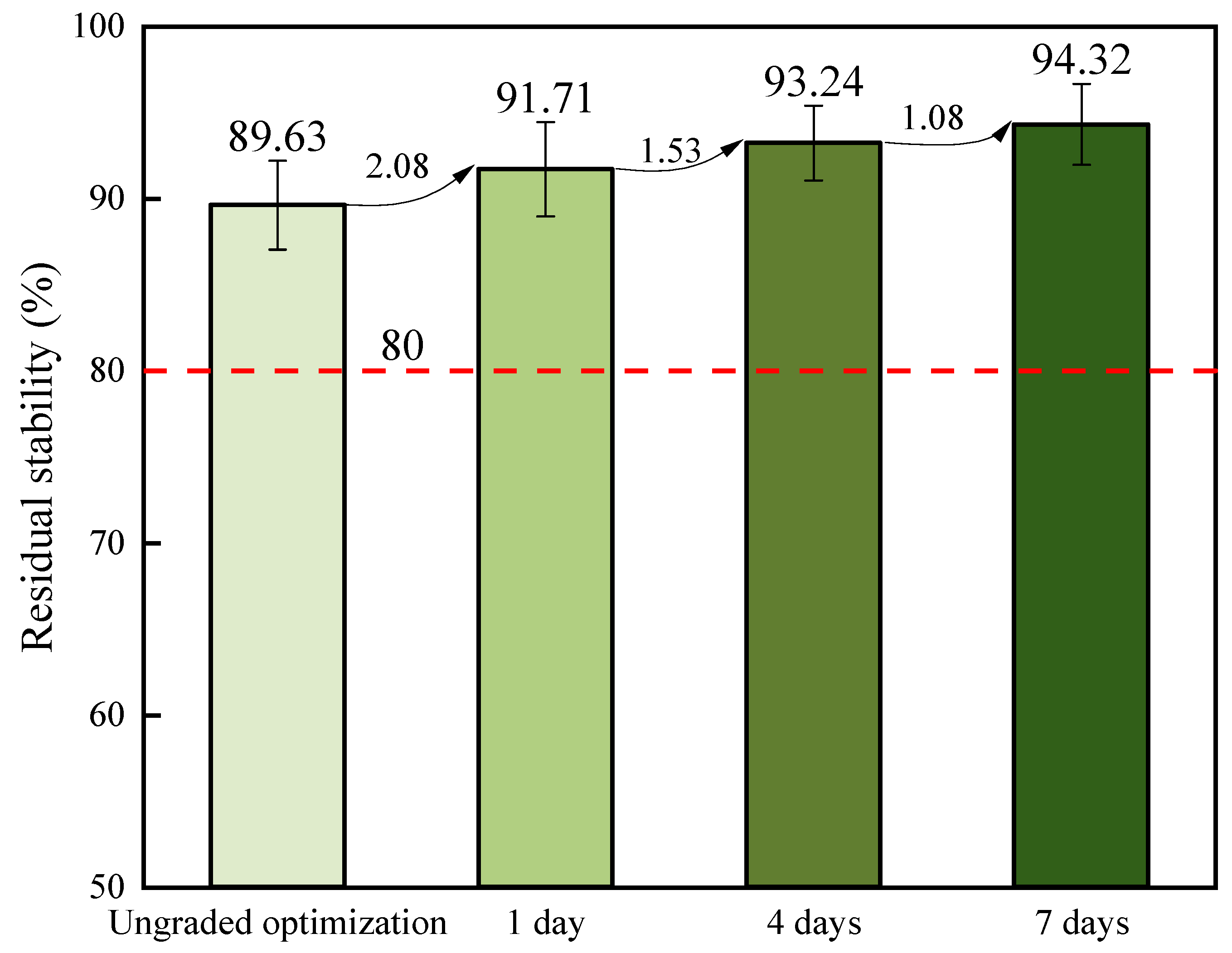 Coatings 14 00175 g007