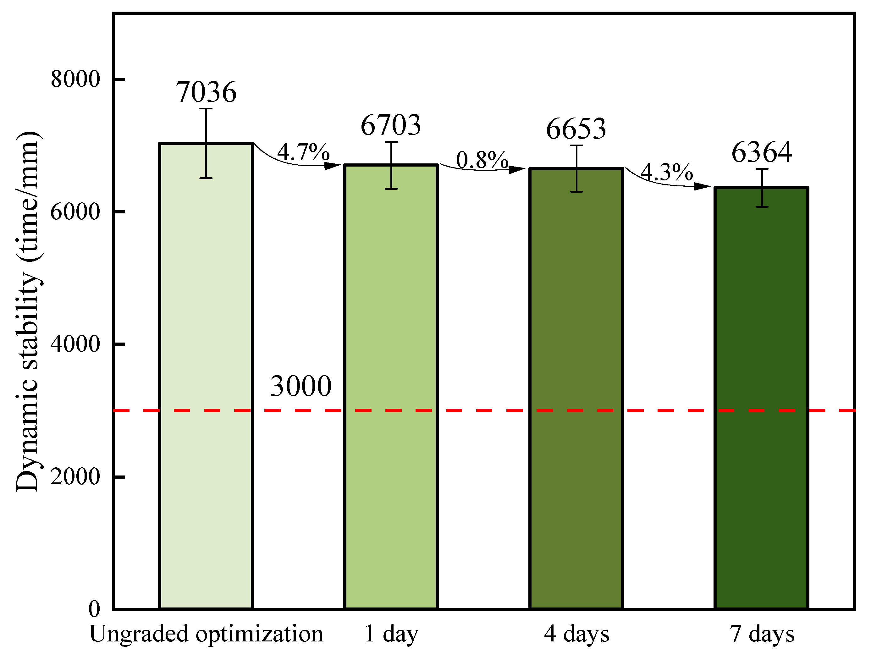 Coatings 14 00175 g009