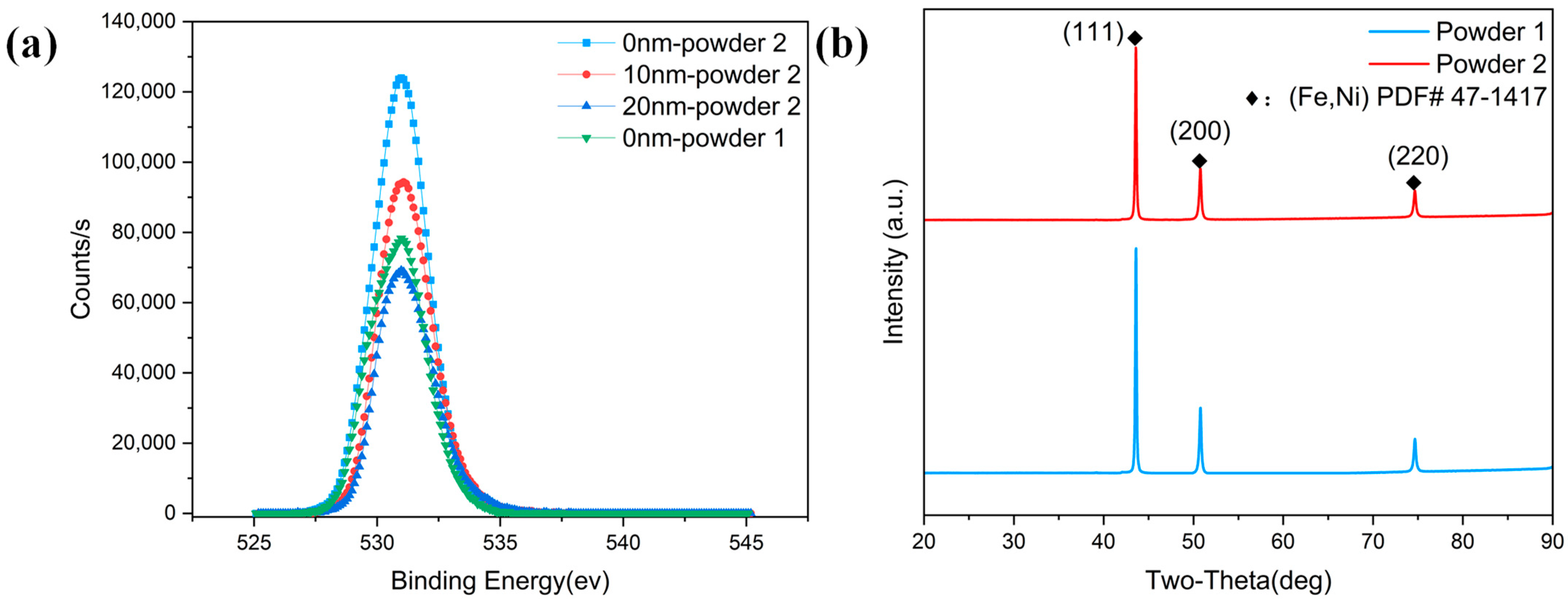 Coatings 14 00177 g002