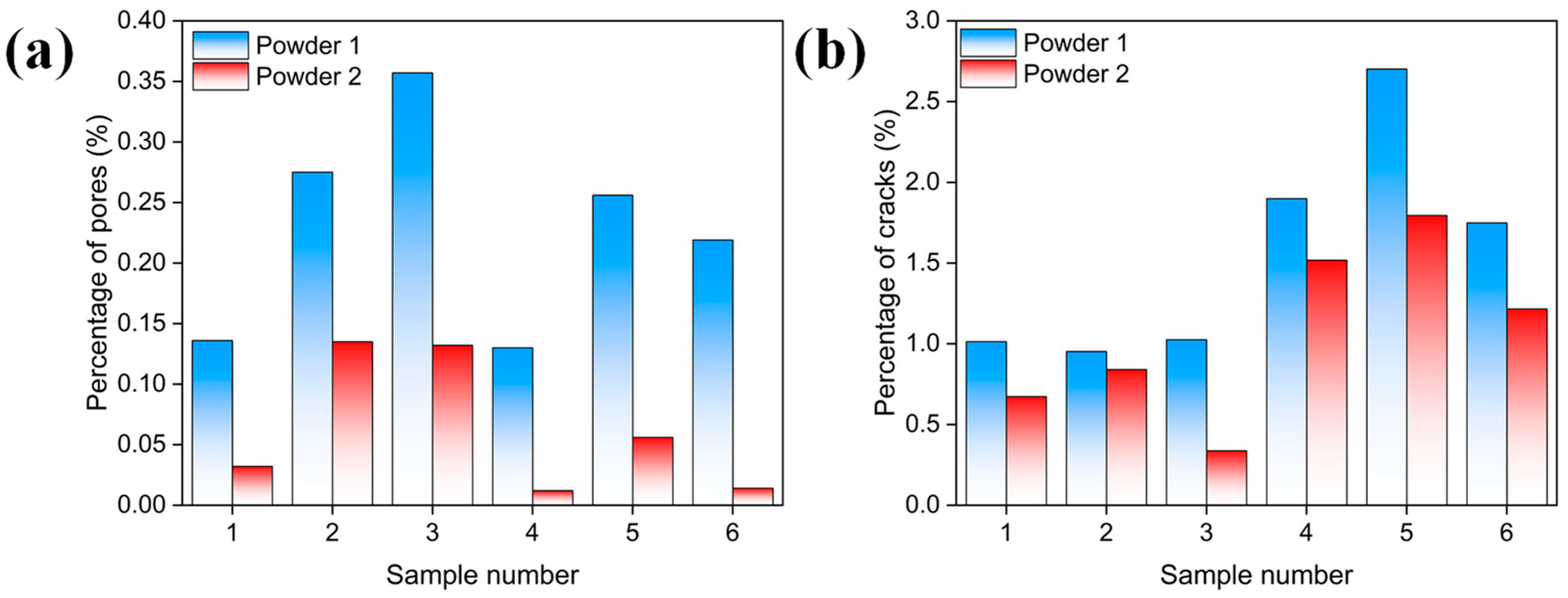 Coatings 14 00177 g005
