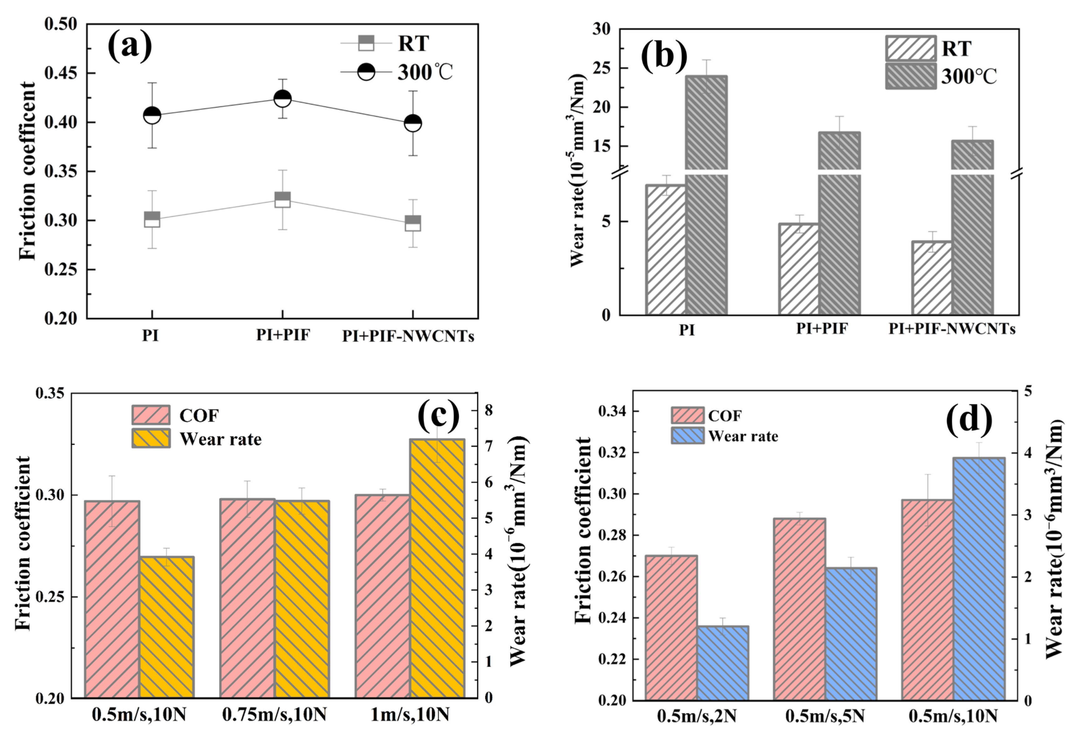 Coatings 14 00181 g006