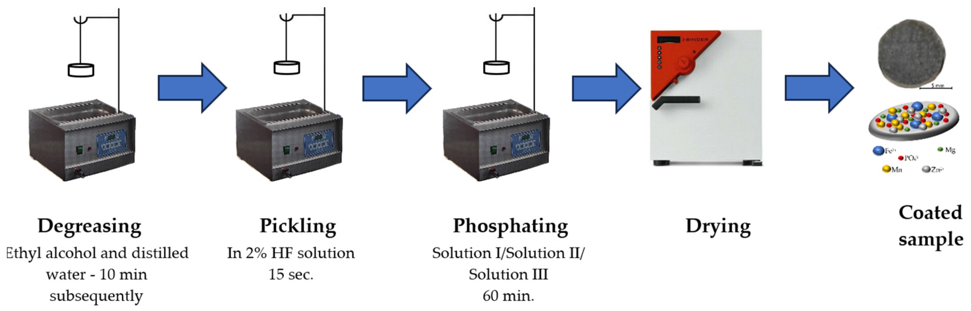Coatings 14 00182 g001