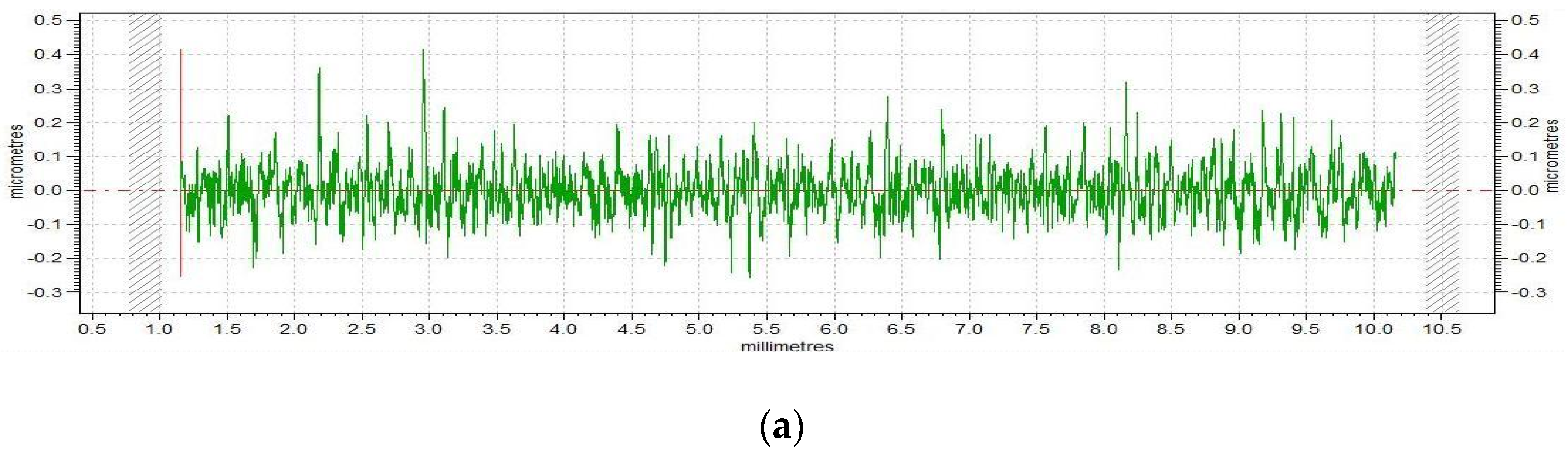 Coatings 14 00182 g004a
