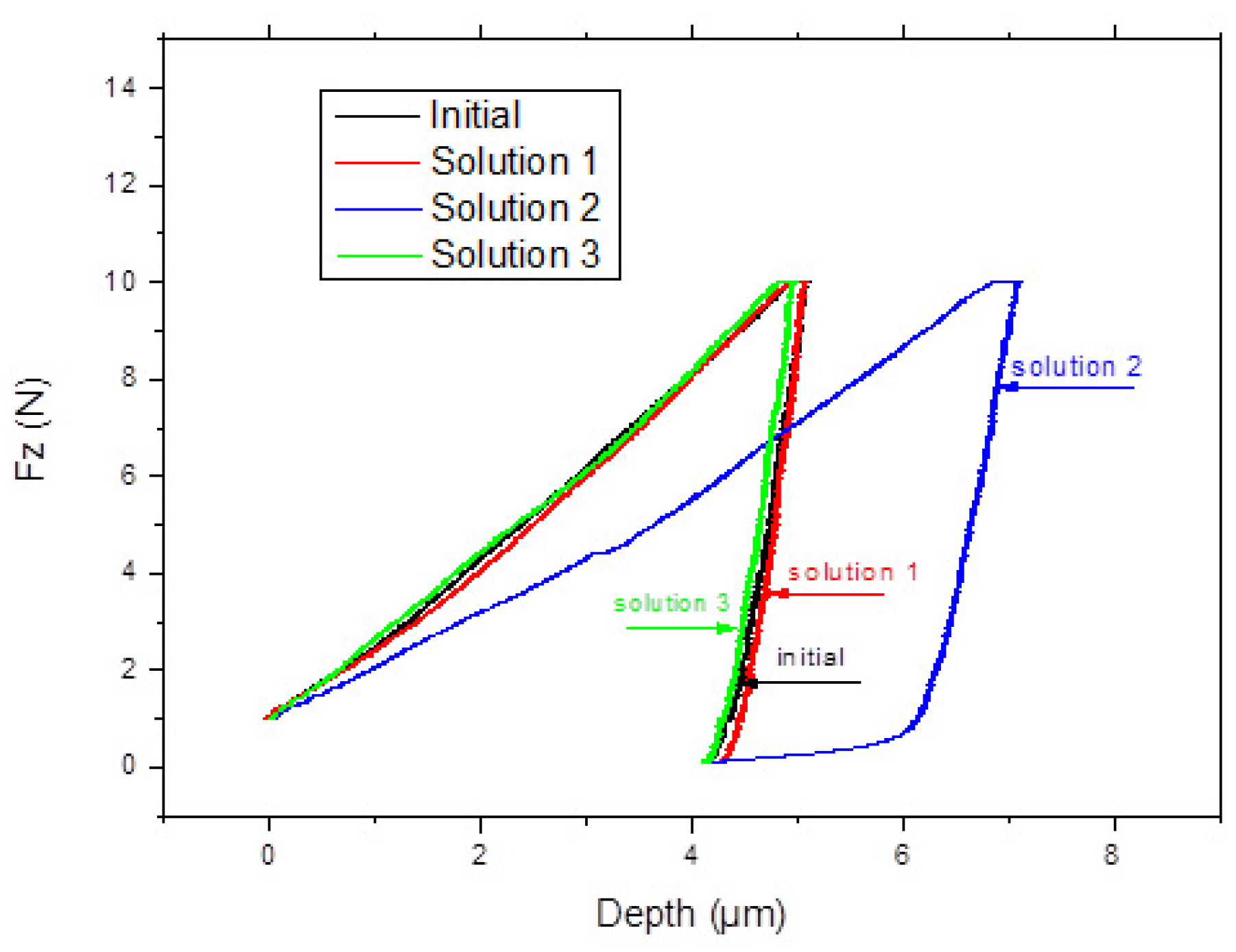 Coatings 14 00182 g005