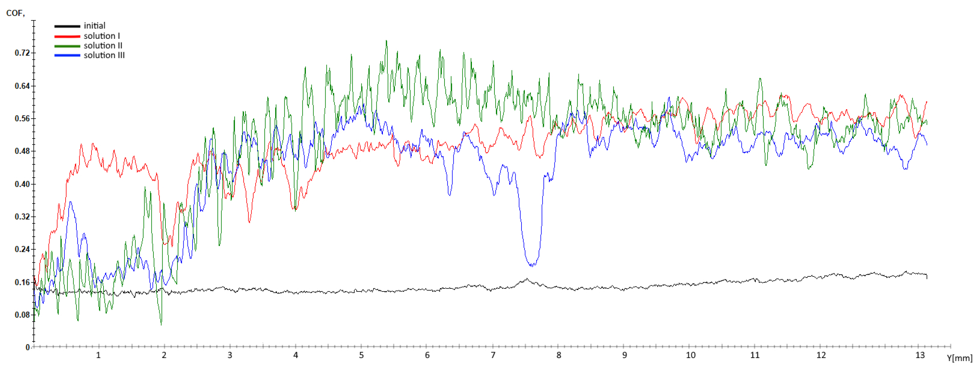 Coatings 14 00182 g006