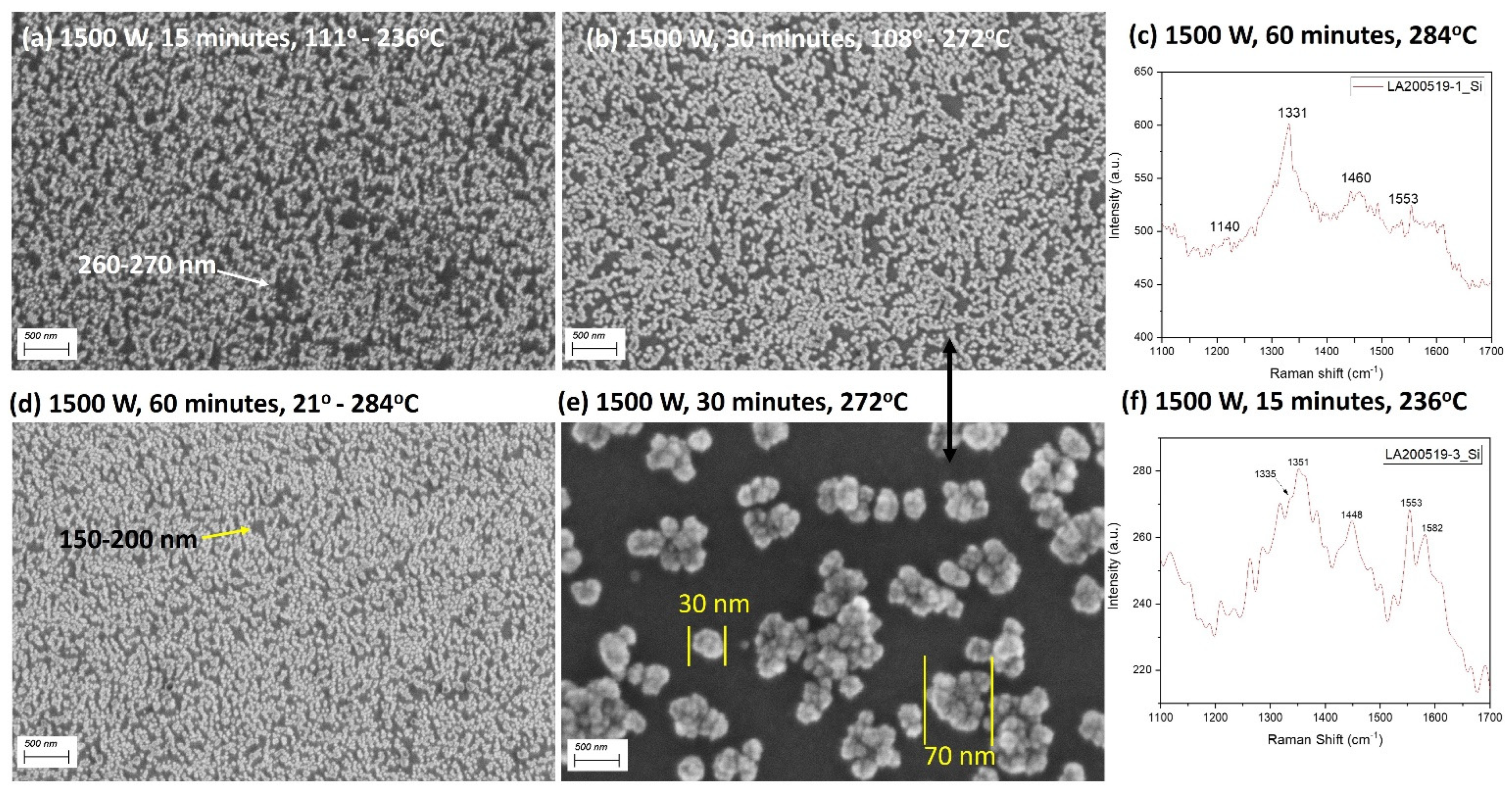 Coatings 14 00184 g003