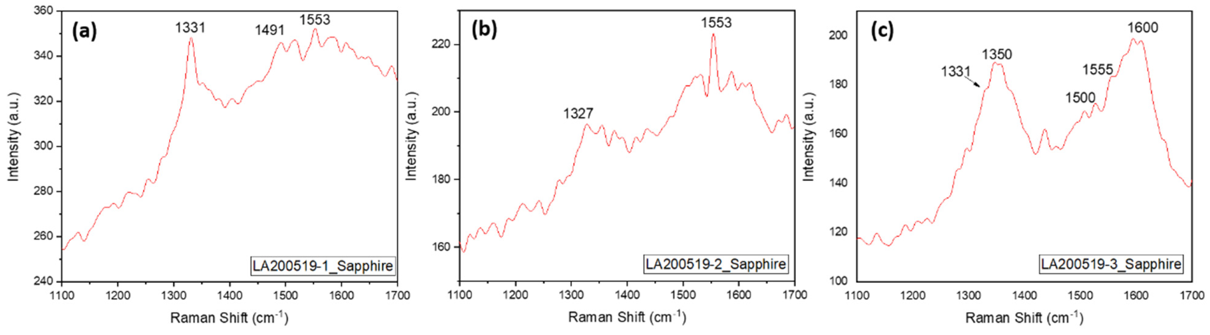 Coatings 14 00184 g004
