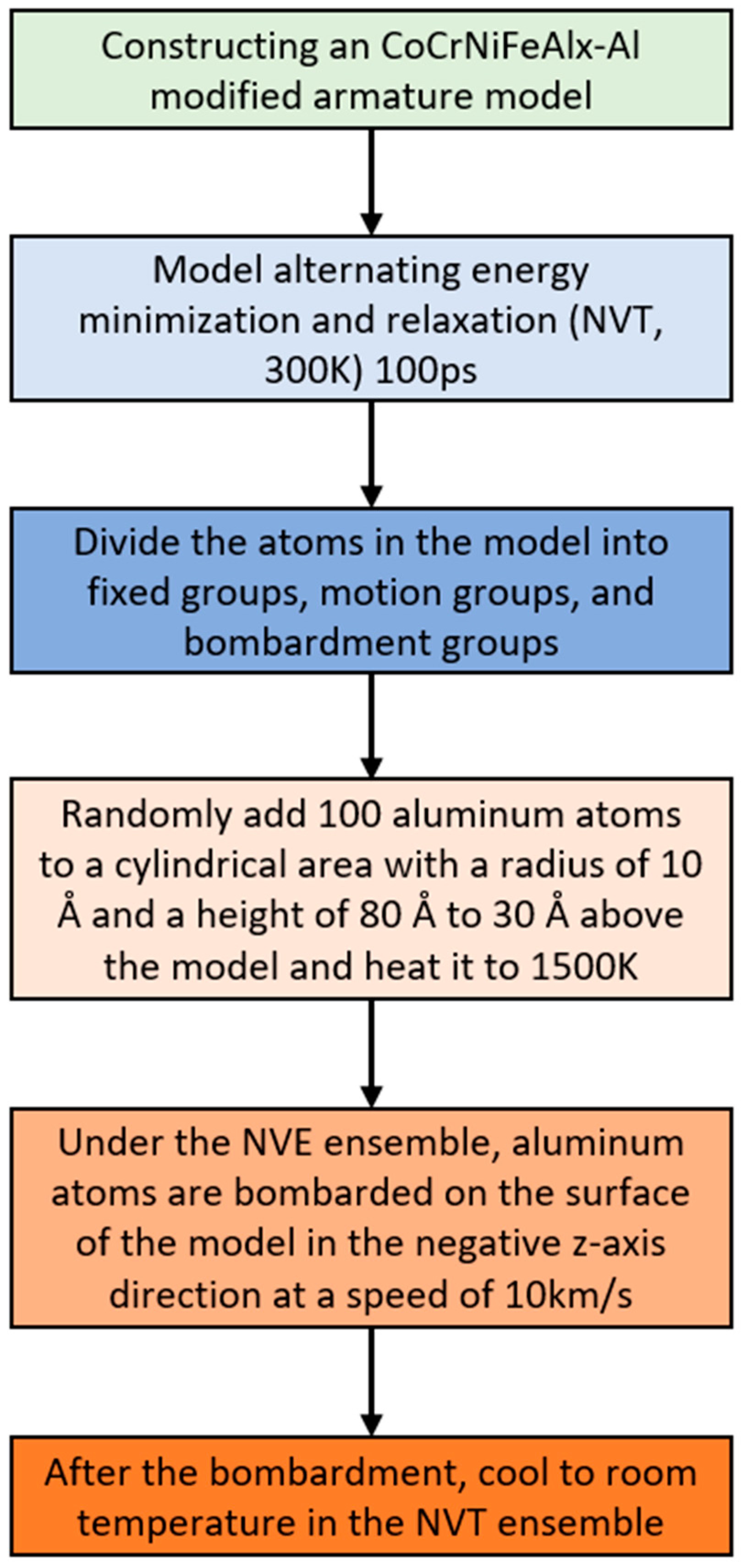 Coatings 14 00187 g002