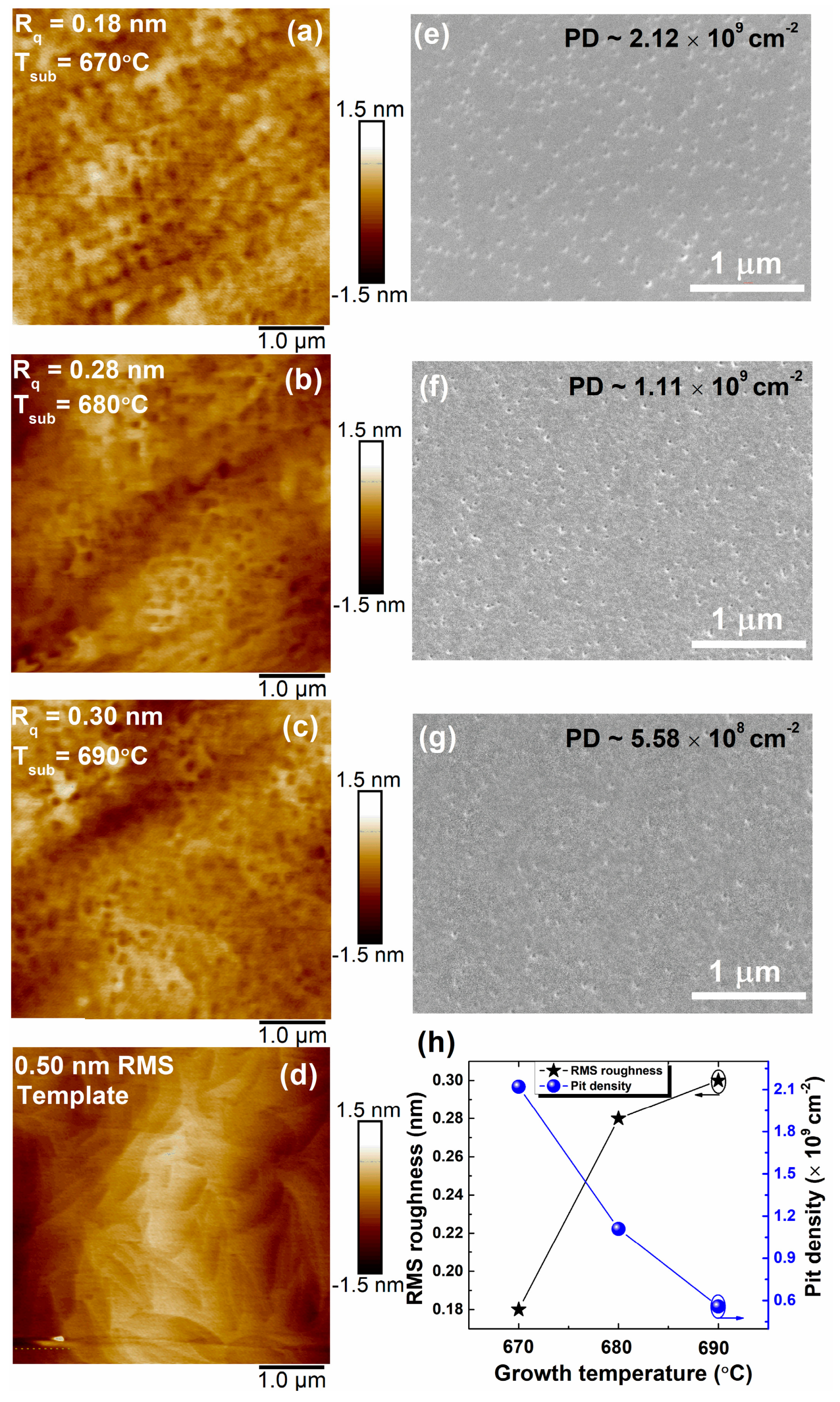 Coatings 14 00191 g003