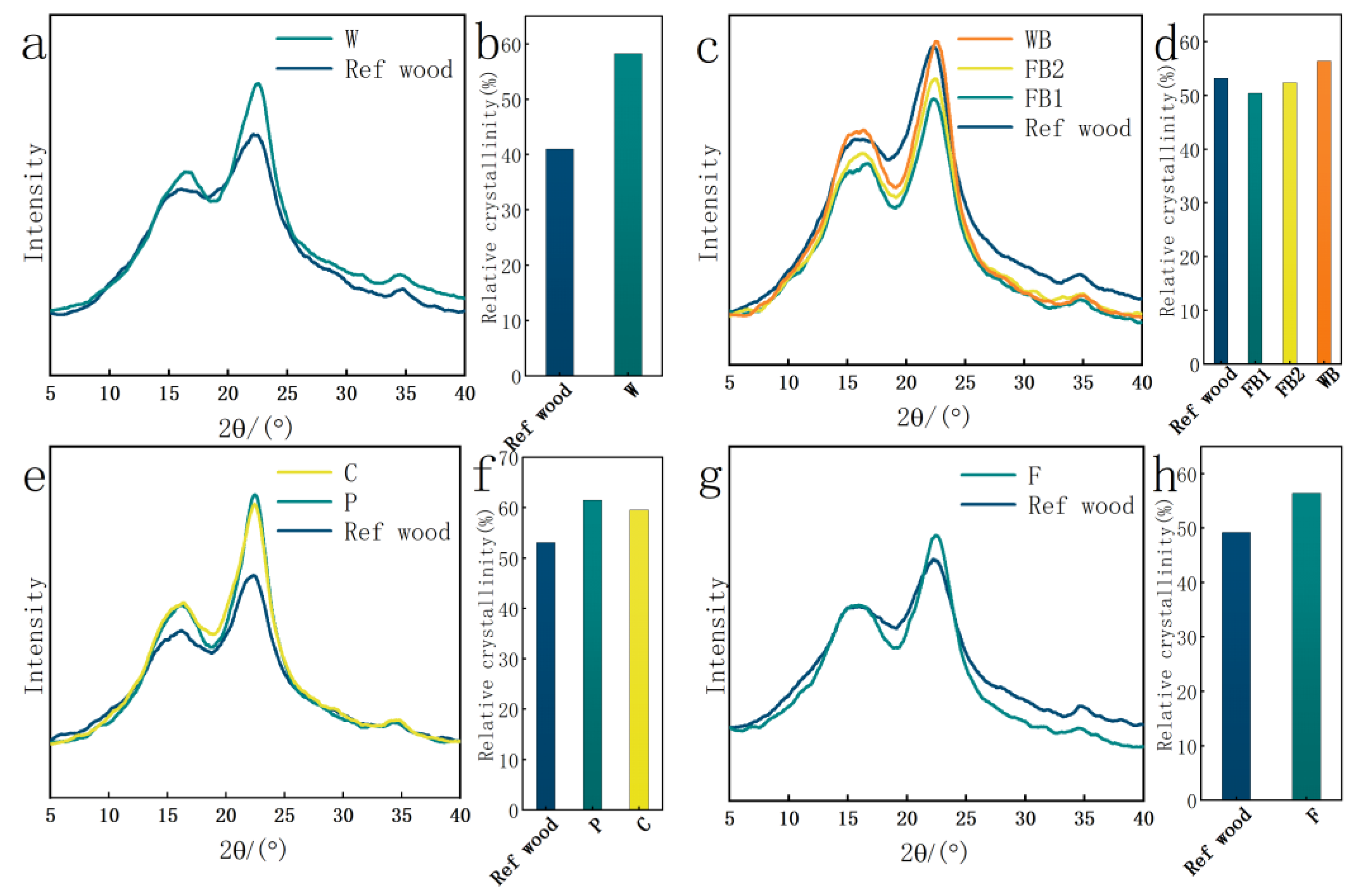 Coatings 14 00200 g008