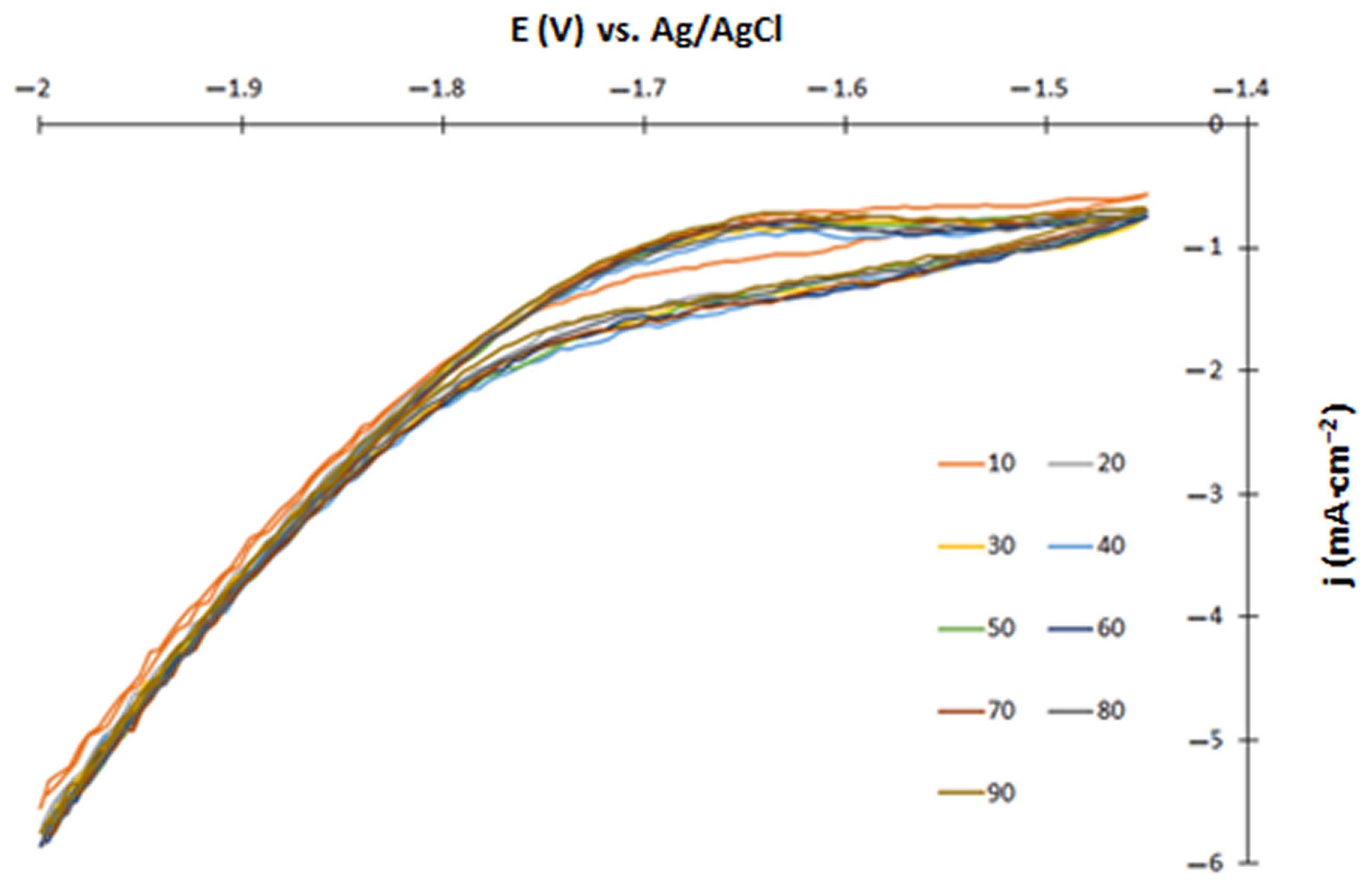 Coatings 14 00201 g002