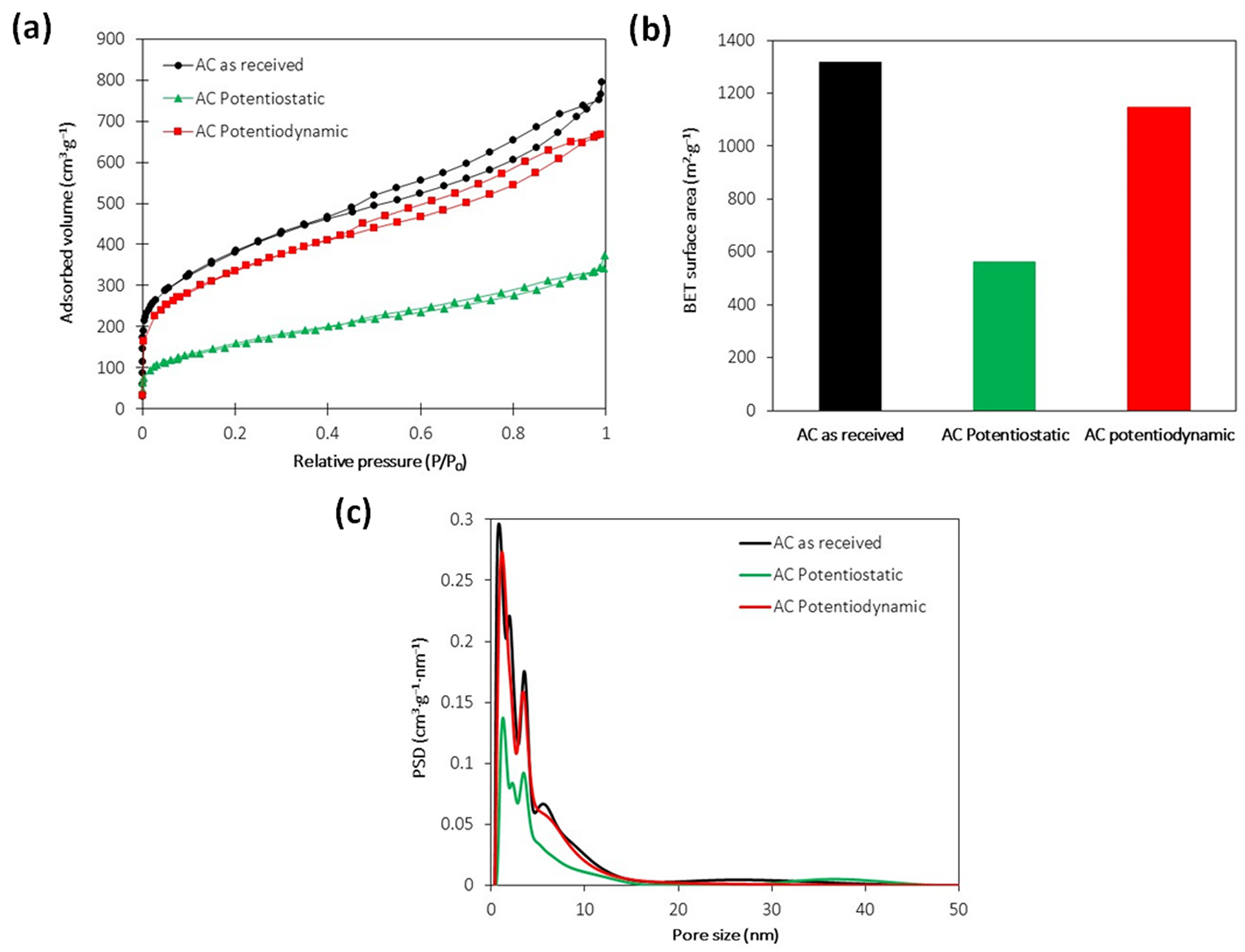 Coatings 14 00201 g012