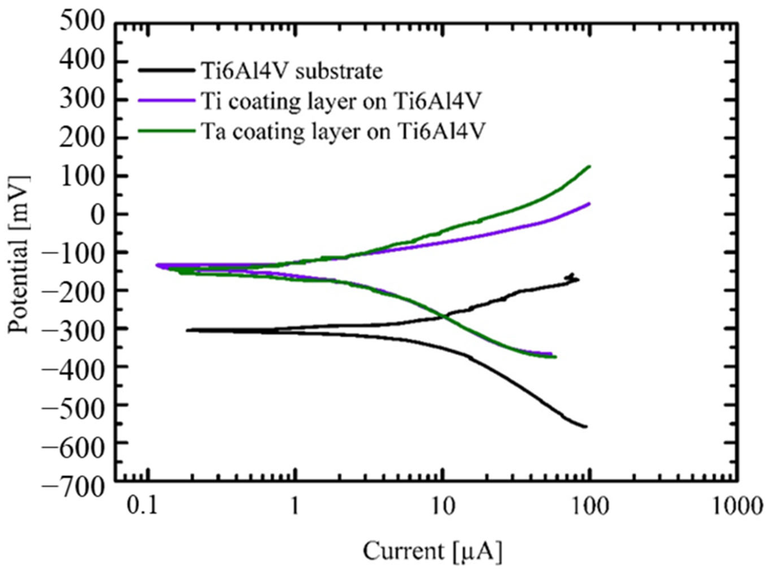 Coatings 14 00206 g006