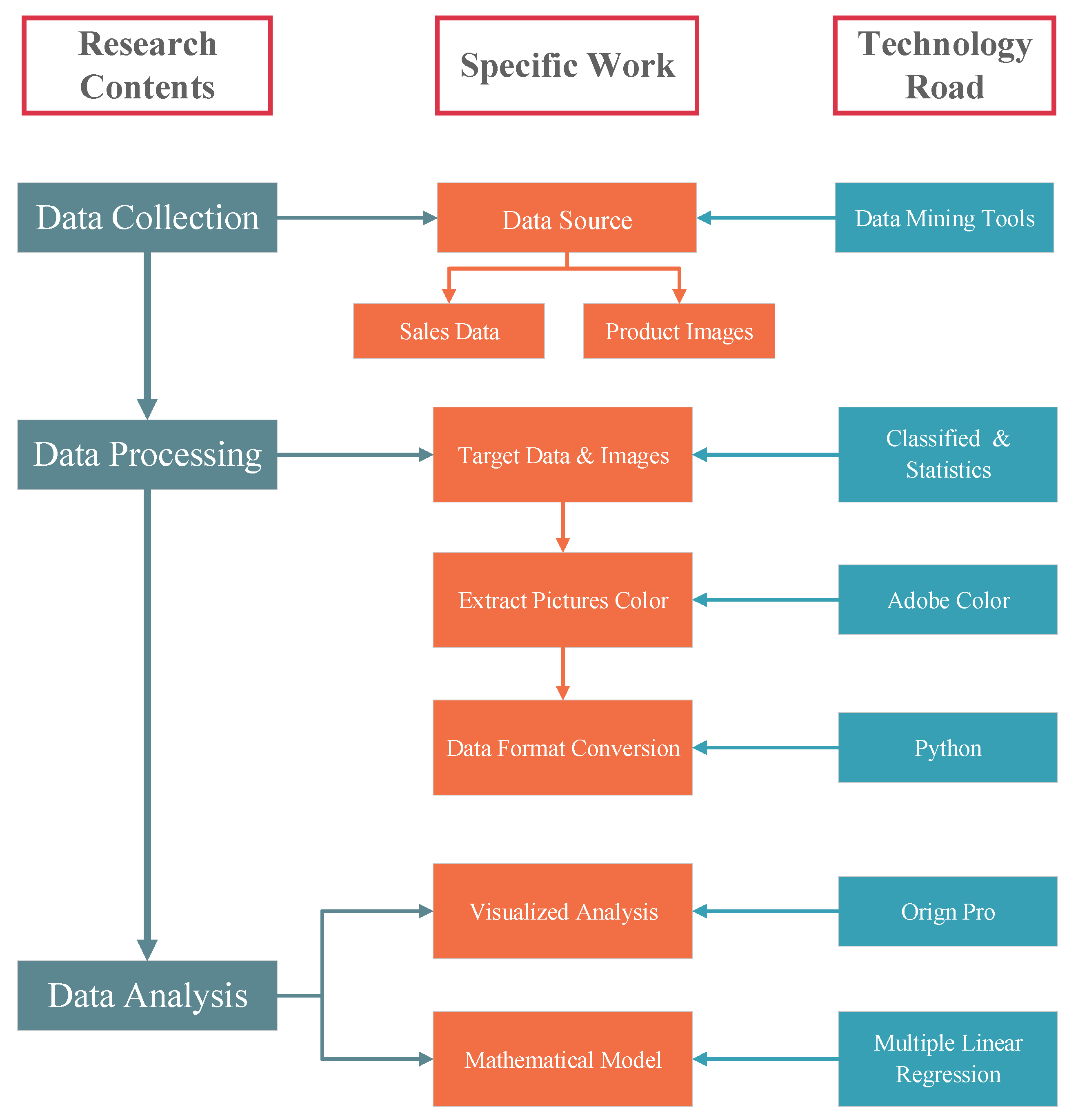 Coatings 14 00209 g001