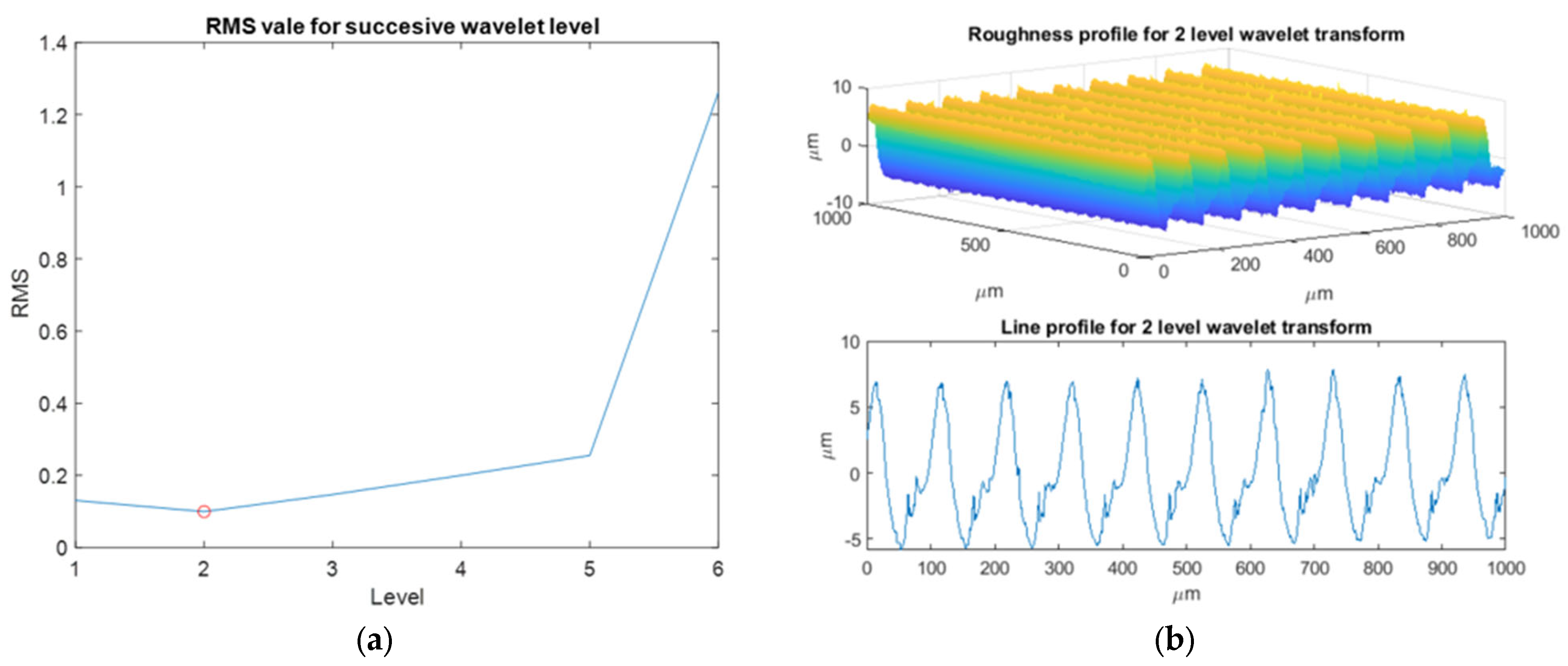 Coatings 14 00210 g011