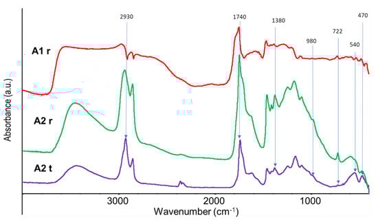 Coatings 14 00212 g003