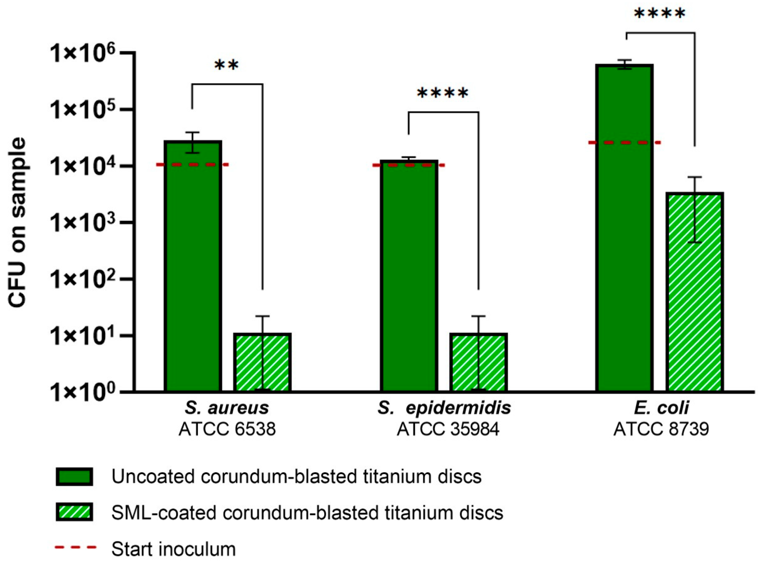Coatings 14 00216 g001 Coatings 14 00216 g001