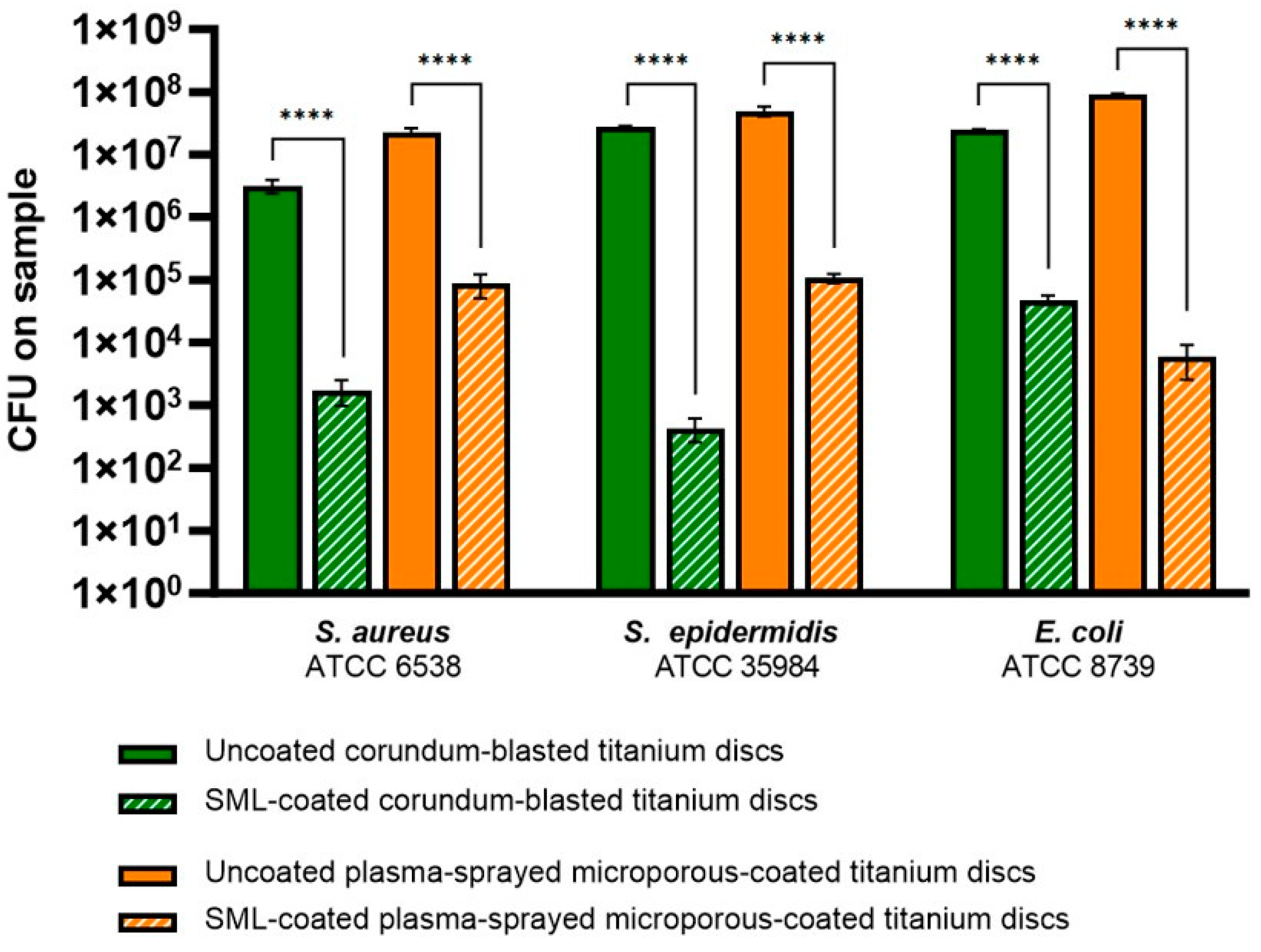 Coatings 14 00216 g003 Coatings 14 00216 g003