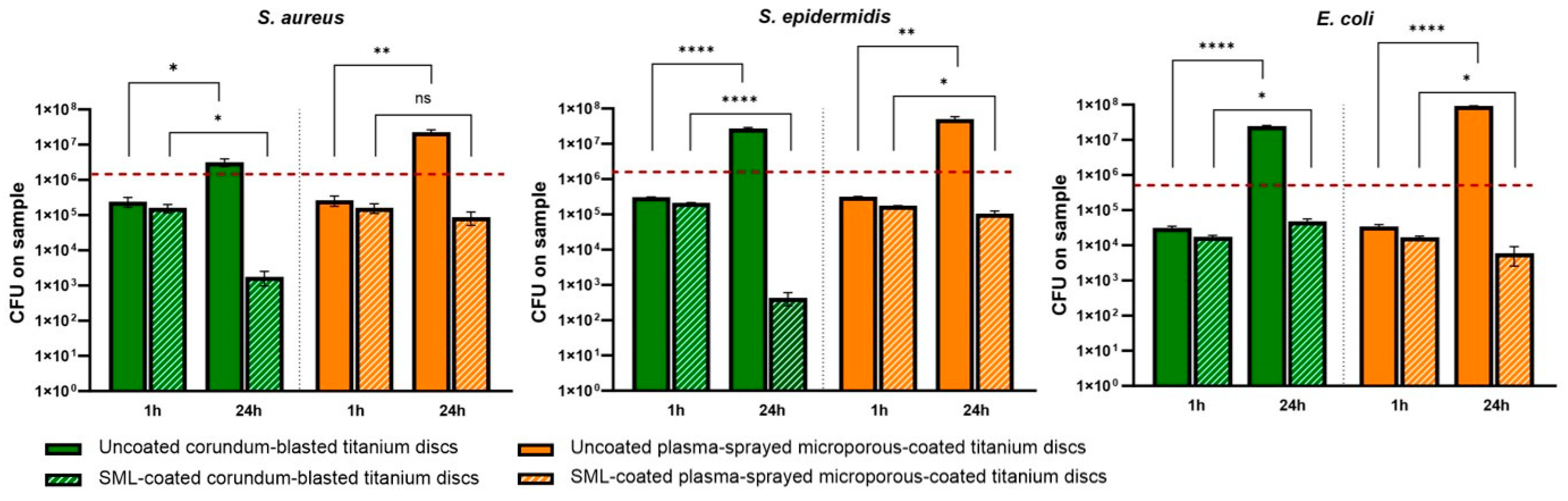 Coatings 14 00216 g004 Coatings 14 00216 g004
