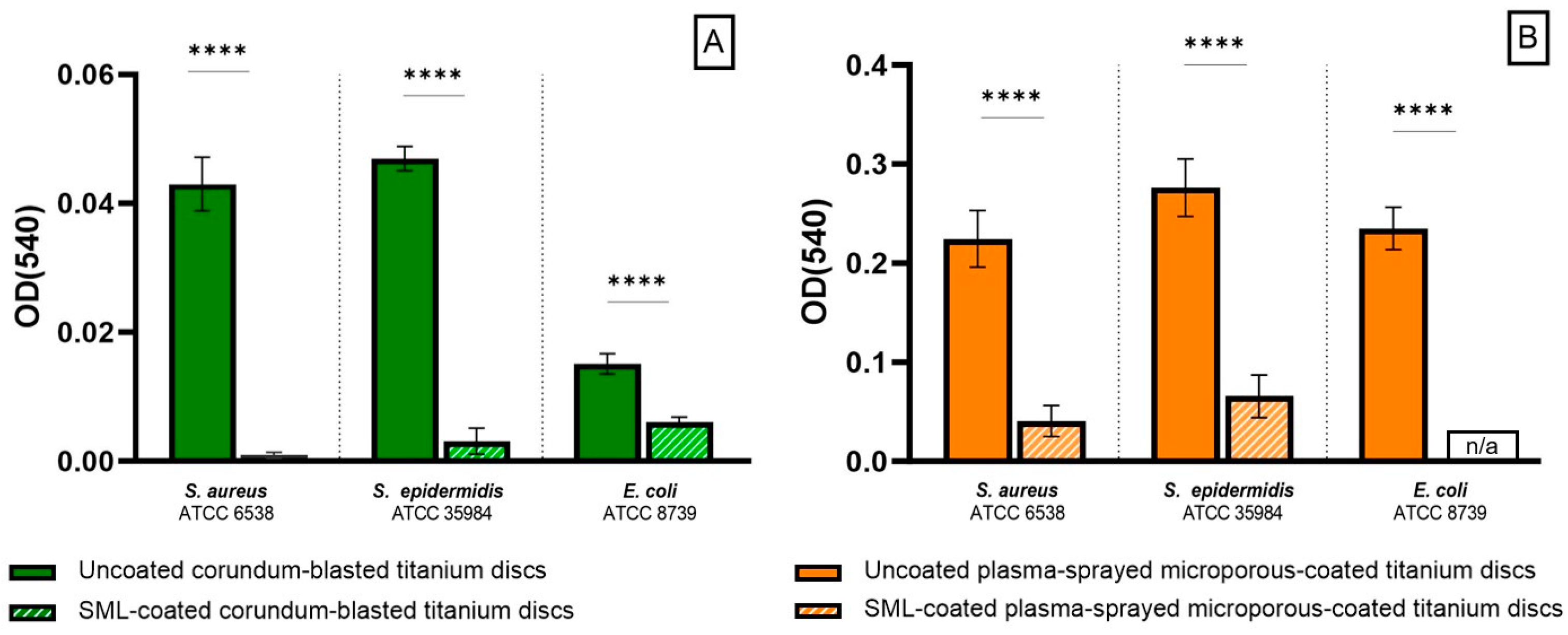 Coatings 14 00216 g005 Coatings 14 00216 g005