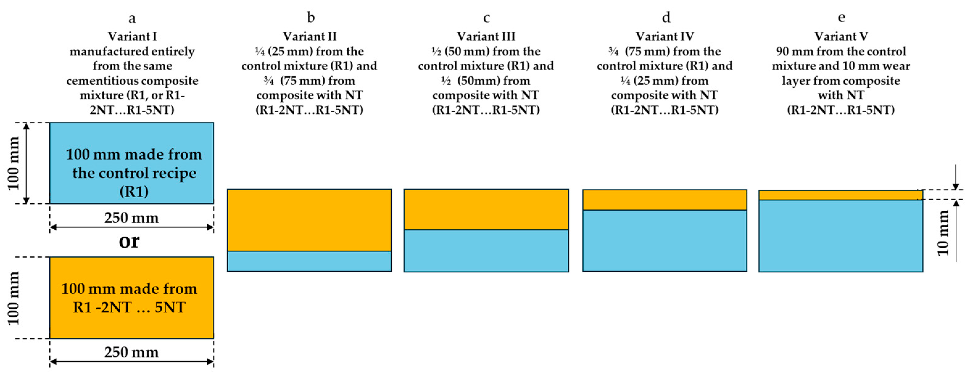 Coatings 14 00218 g003