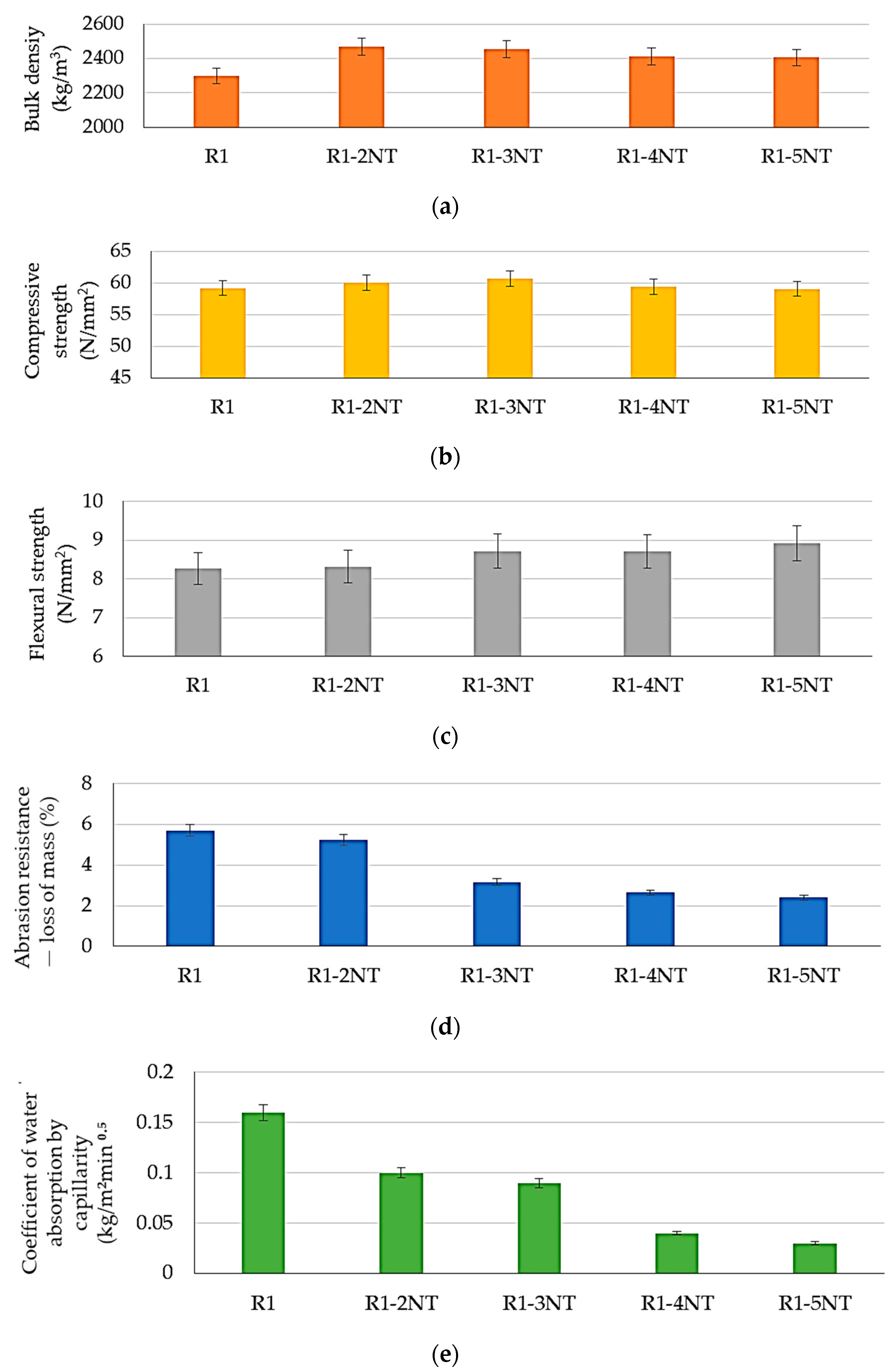 Coatings 14 00218 g006