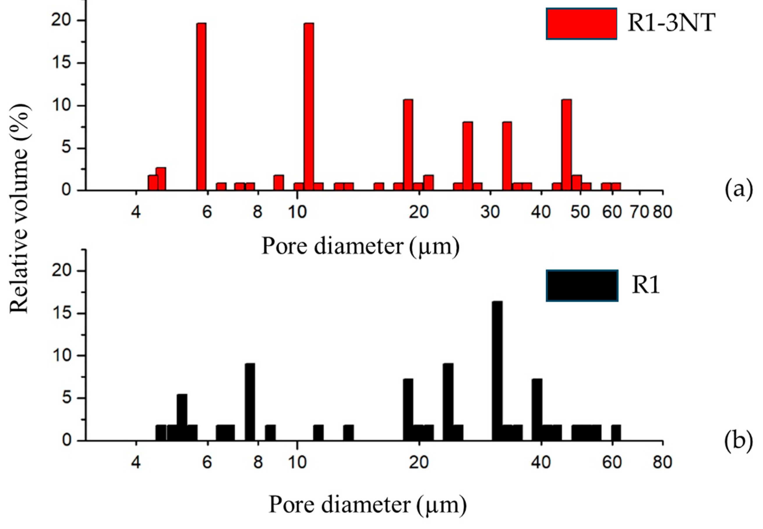 Coatings 14 00218 g007