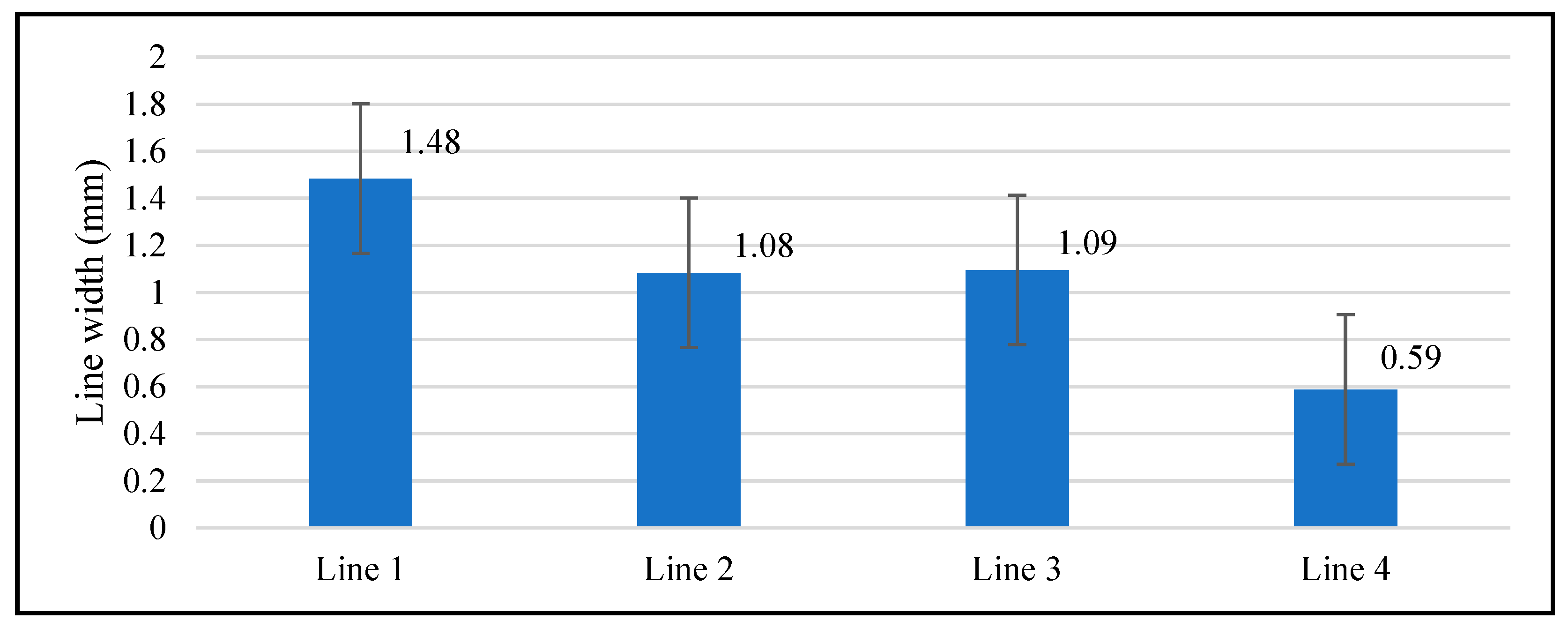 Coatings 14 00224 g003
