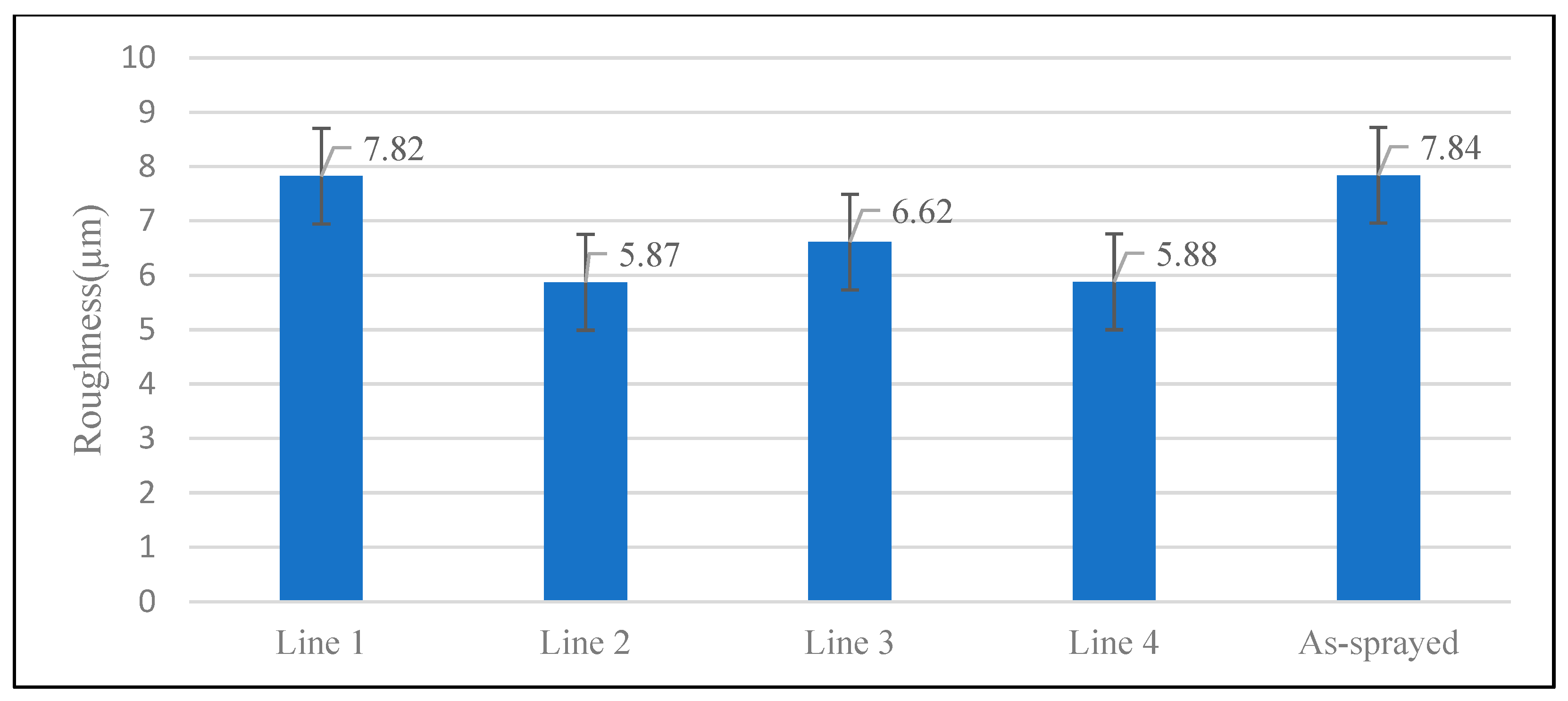 Coatings 14 00224 g006