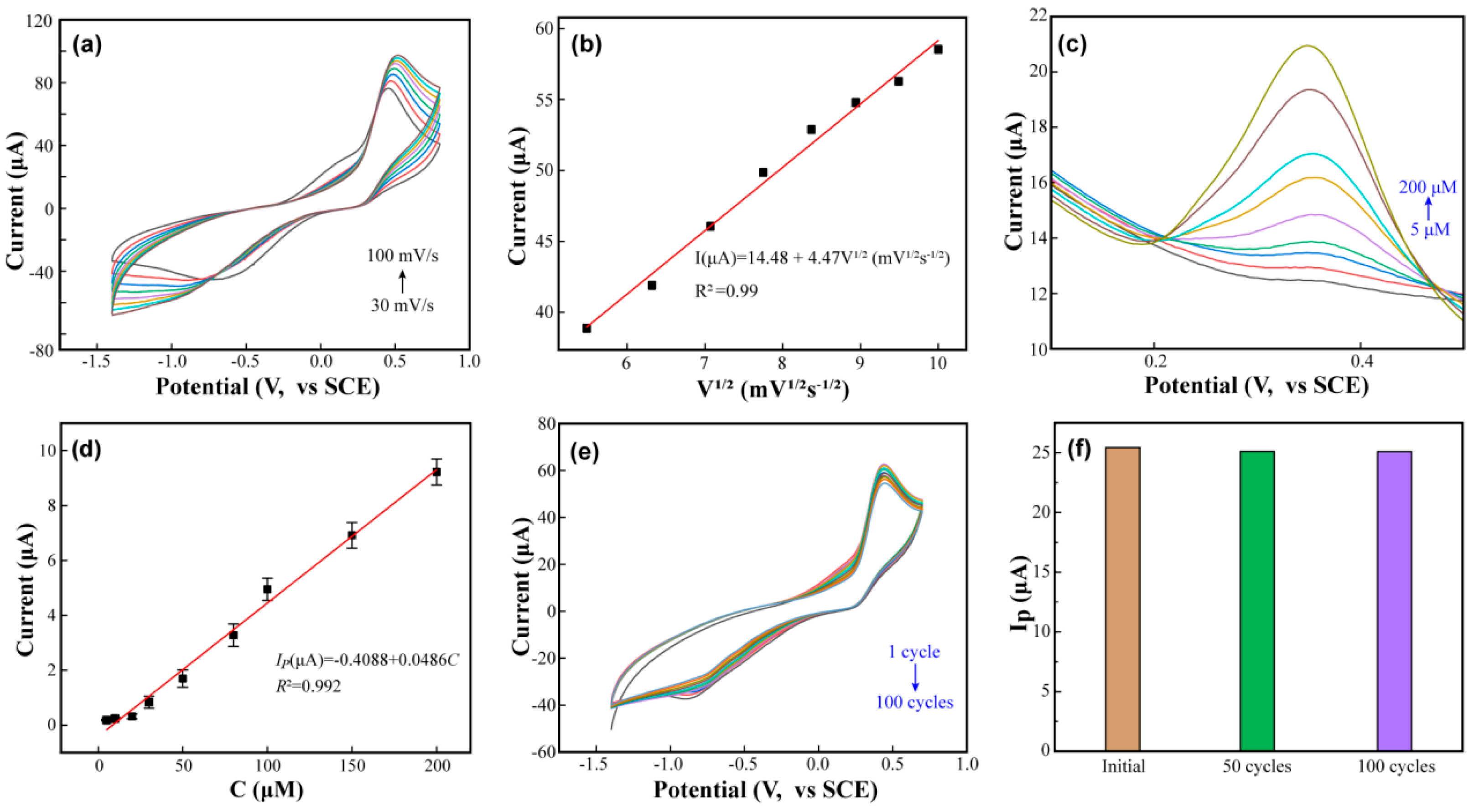 Coatings 14 00227 g006