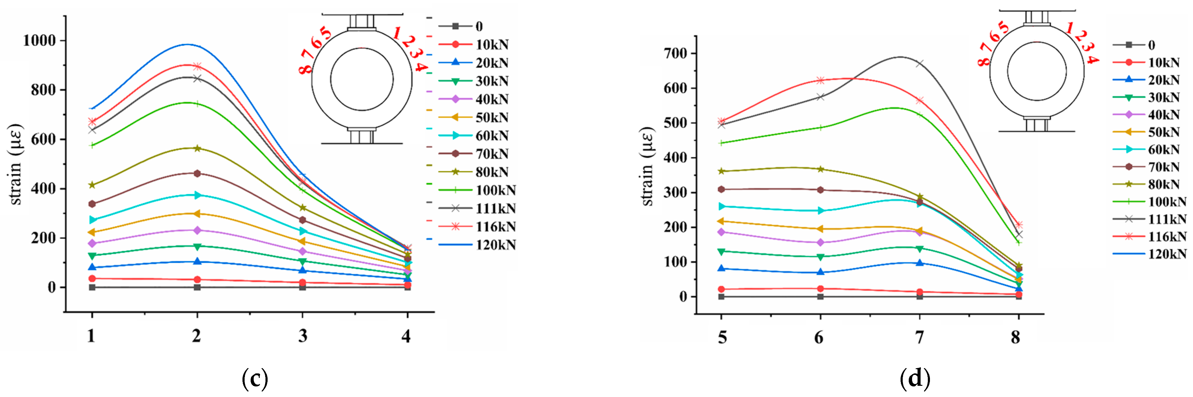 Coatings 14 00229 g014b