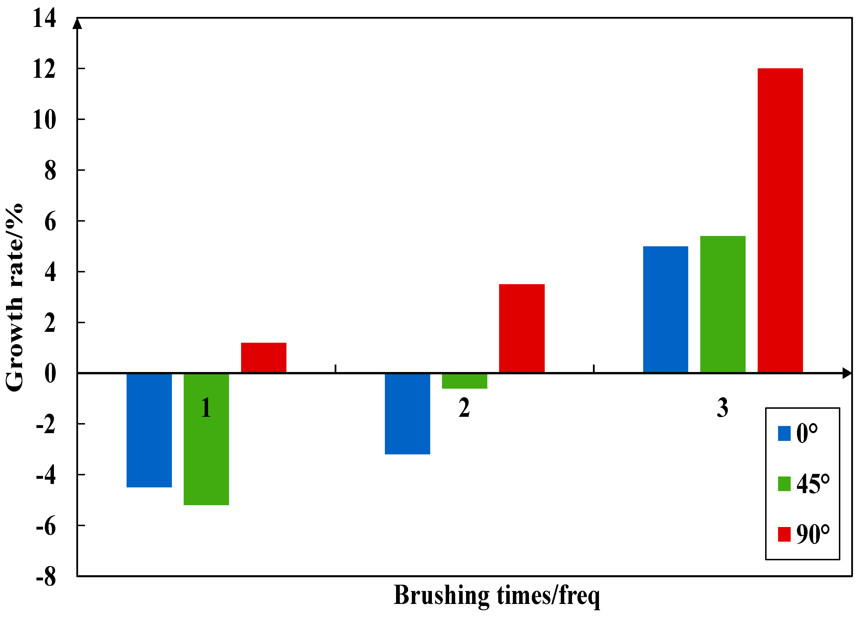 Coatings 14 00232 g014