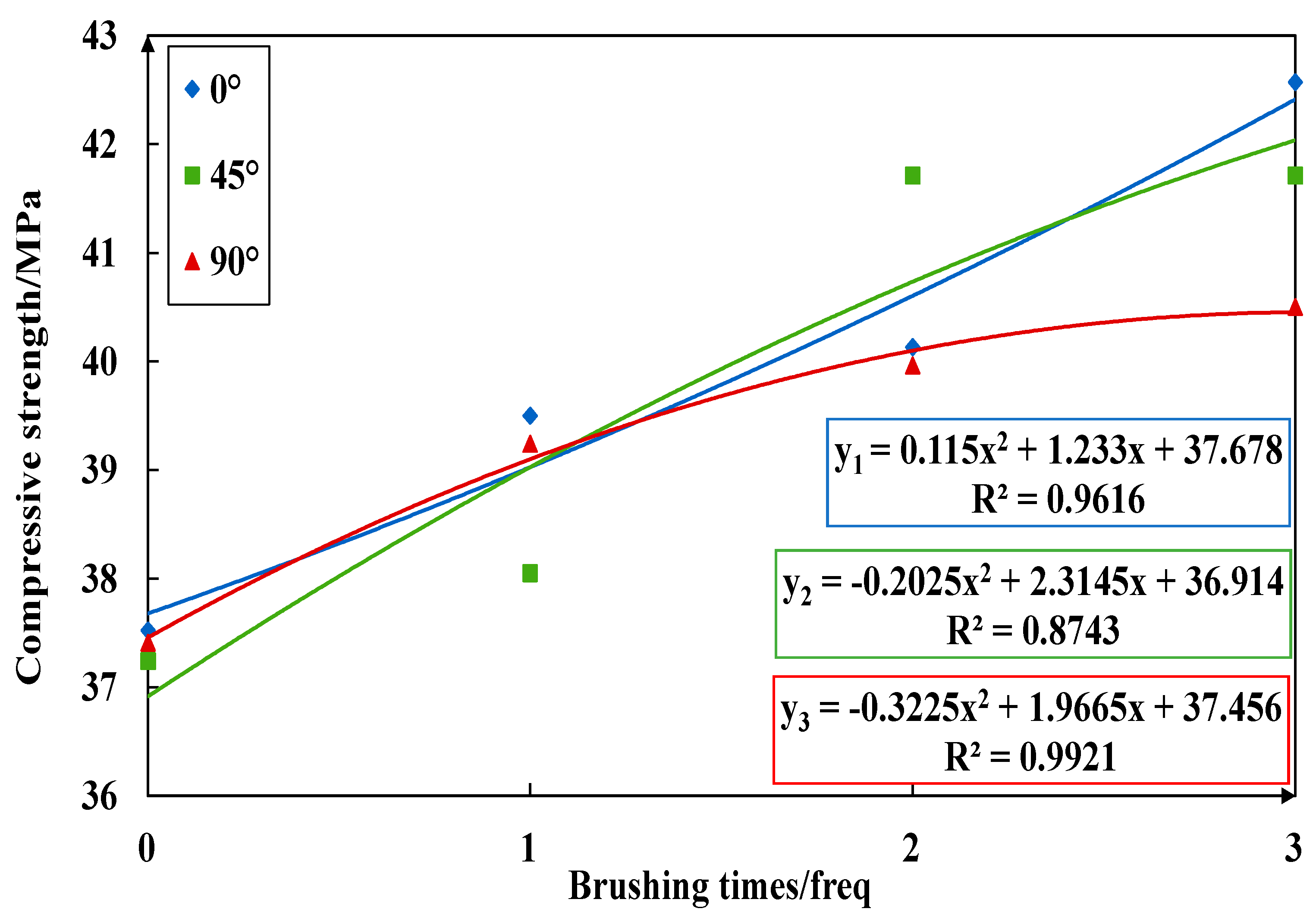 Coatings 14 00232 g023