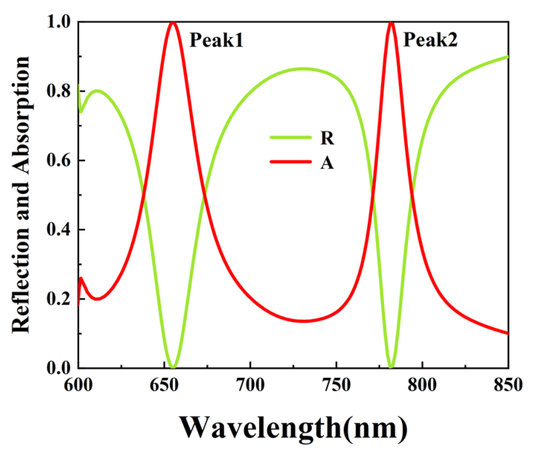 Coatings 14 00236 g002