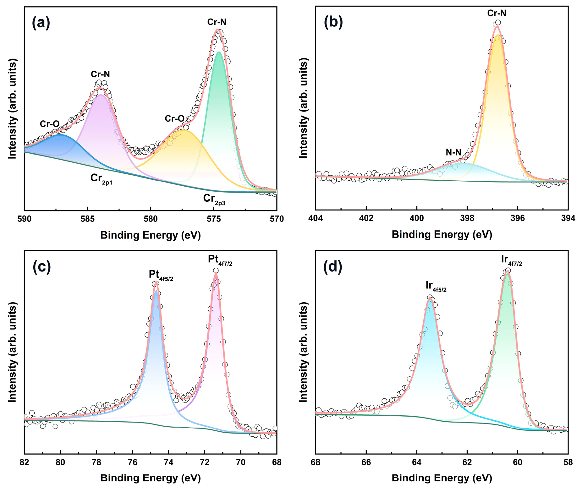 Coatings 14 00238 g003