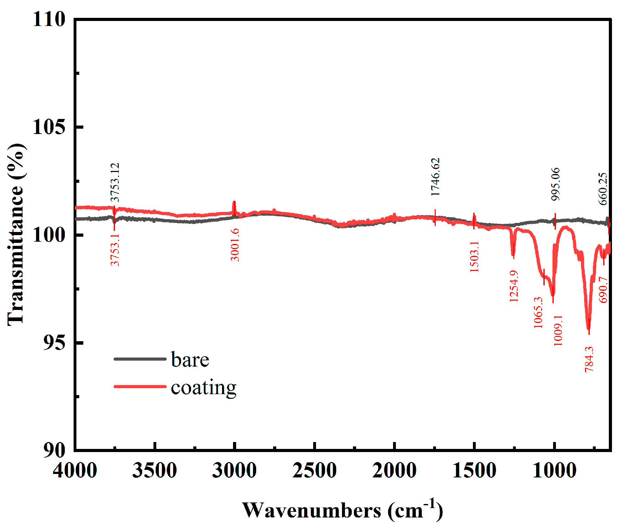 Coatings 14 00239 g005
