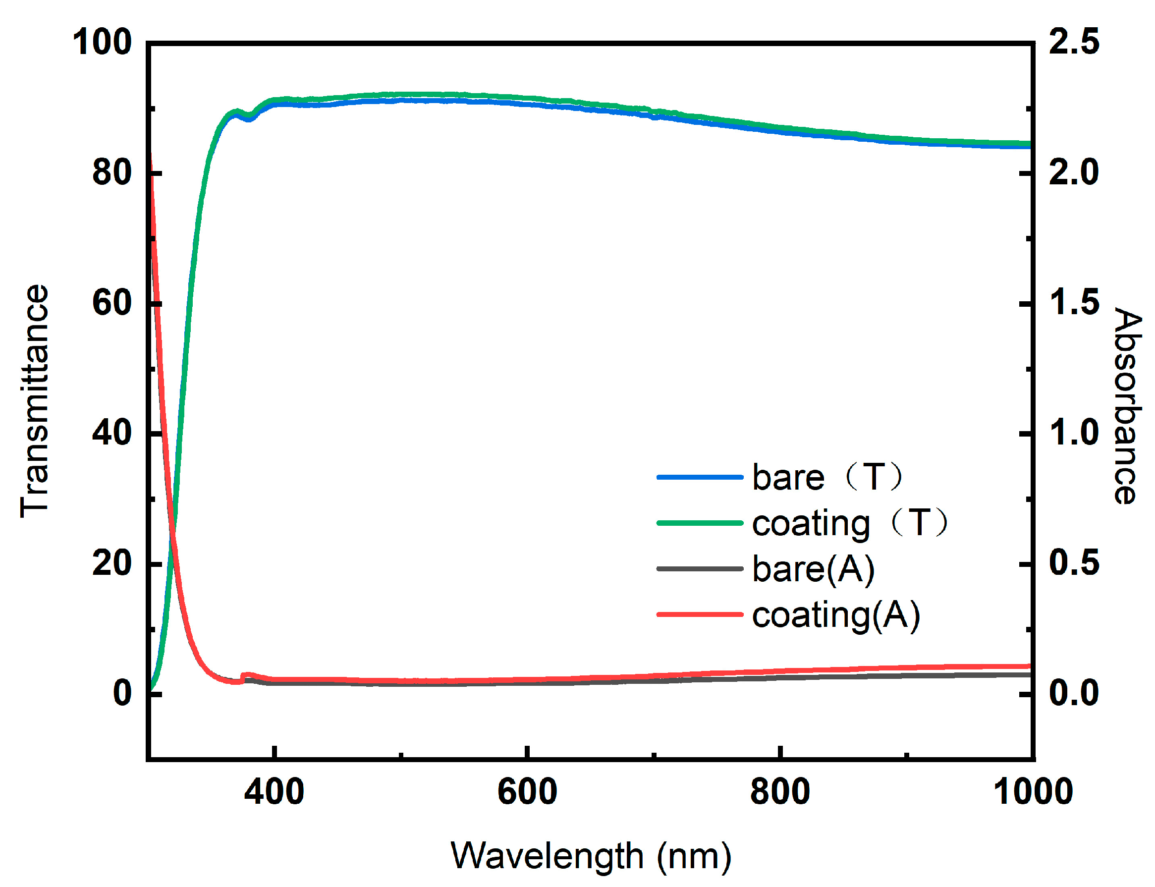 Coatings 14 00239 g008