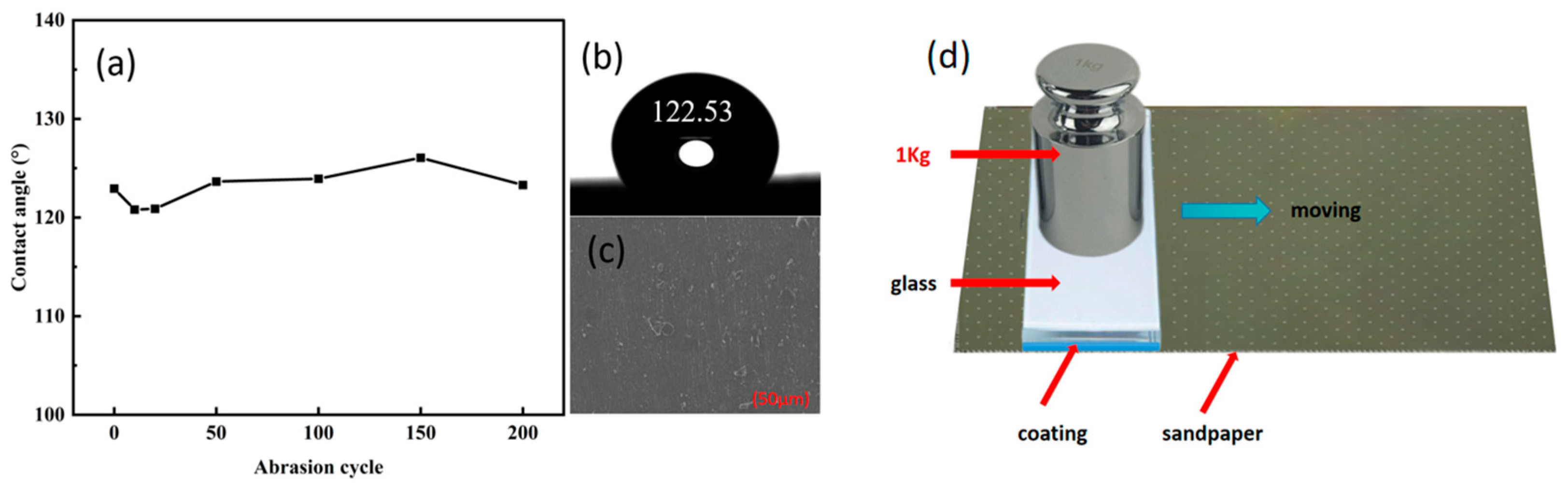 Coatings 14 00239 g009