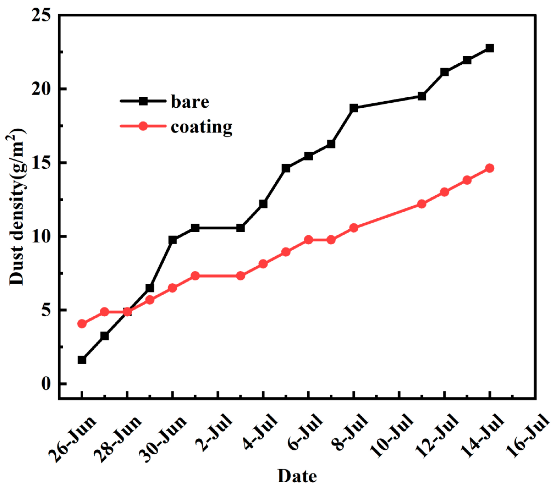 Coatings 14 00239 g012