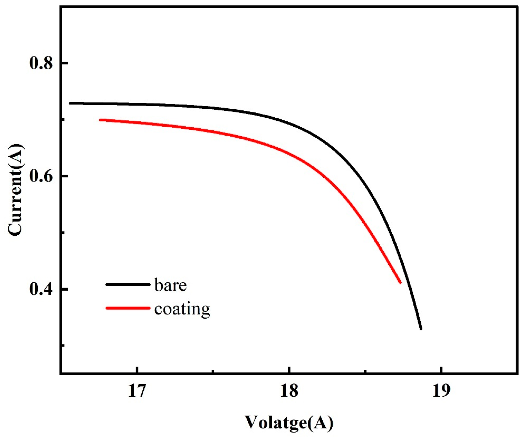 Coatings 14 00239 g014