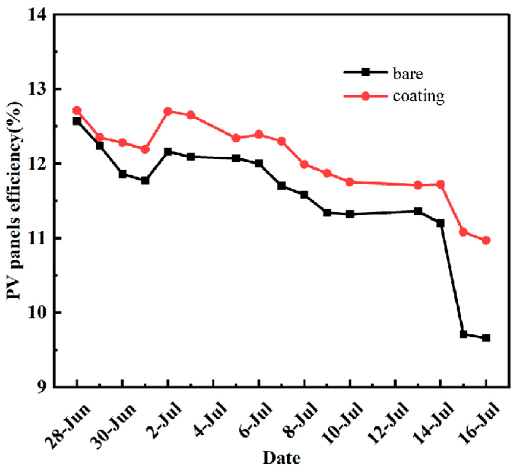 Coatings 14 00239 g015